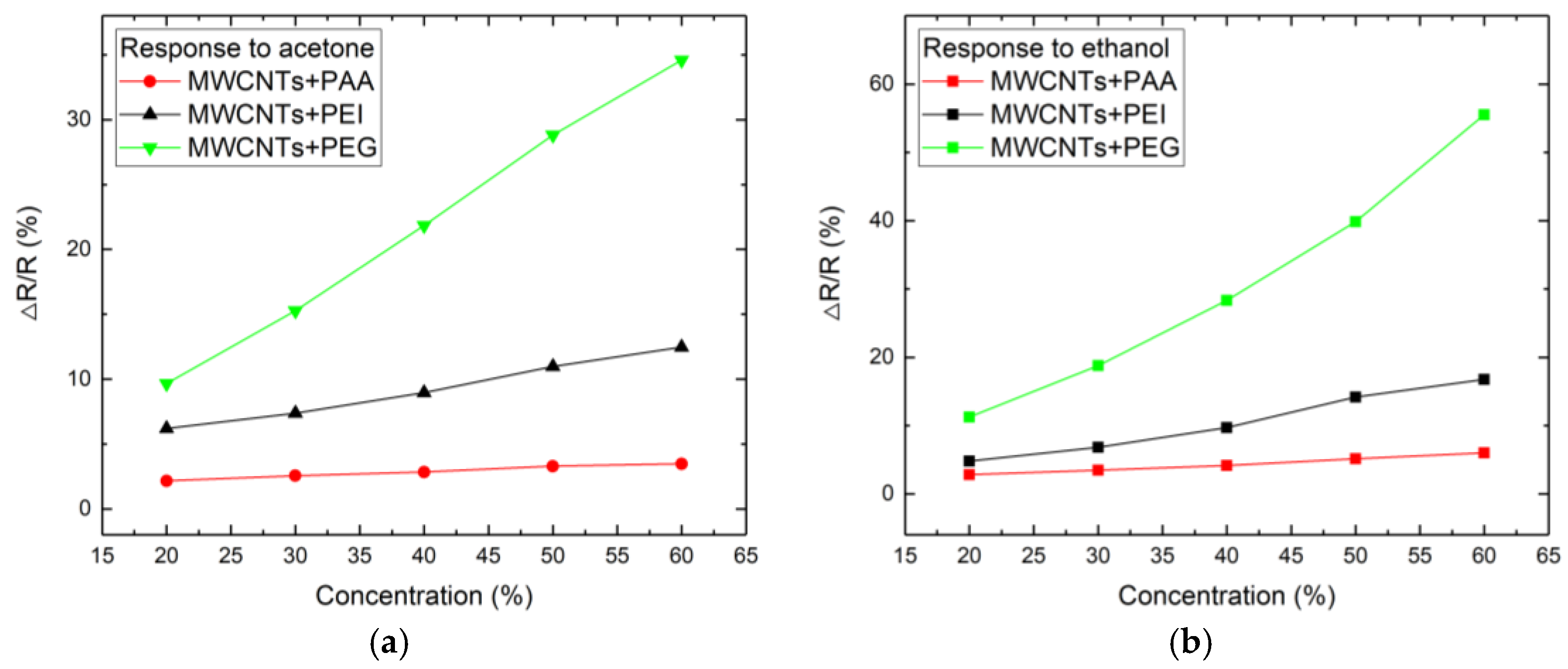 Sensors 18 03113 g007