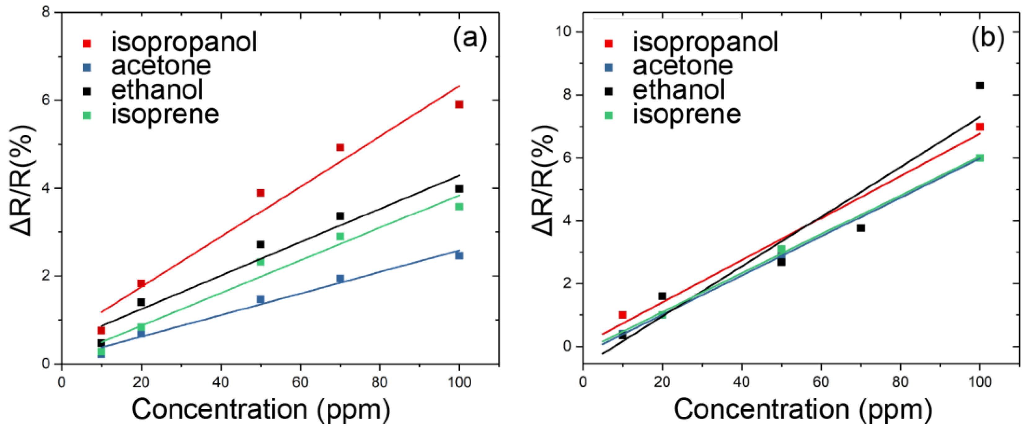 Sensors 18 03113 g009