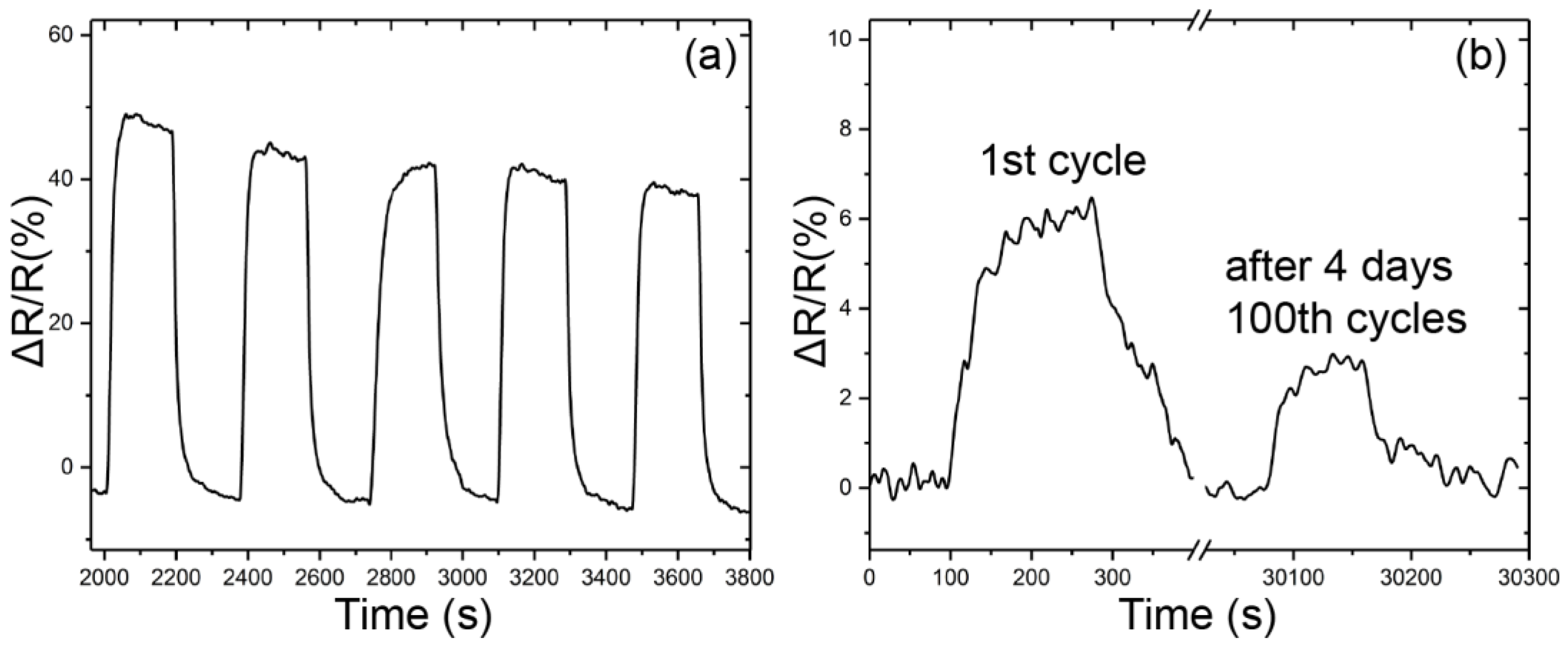 Sensors 18 03113 g010