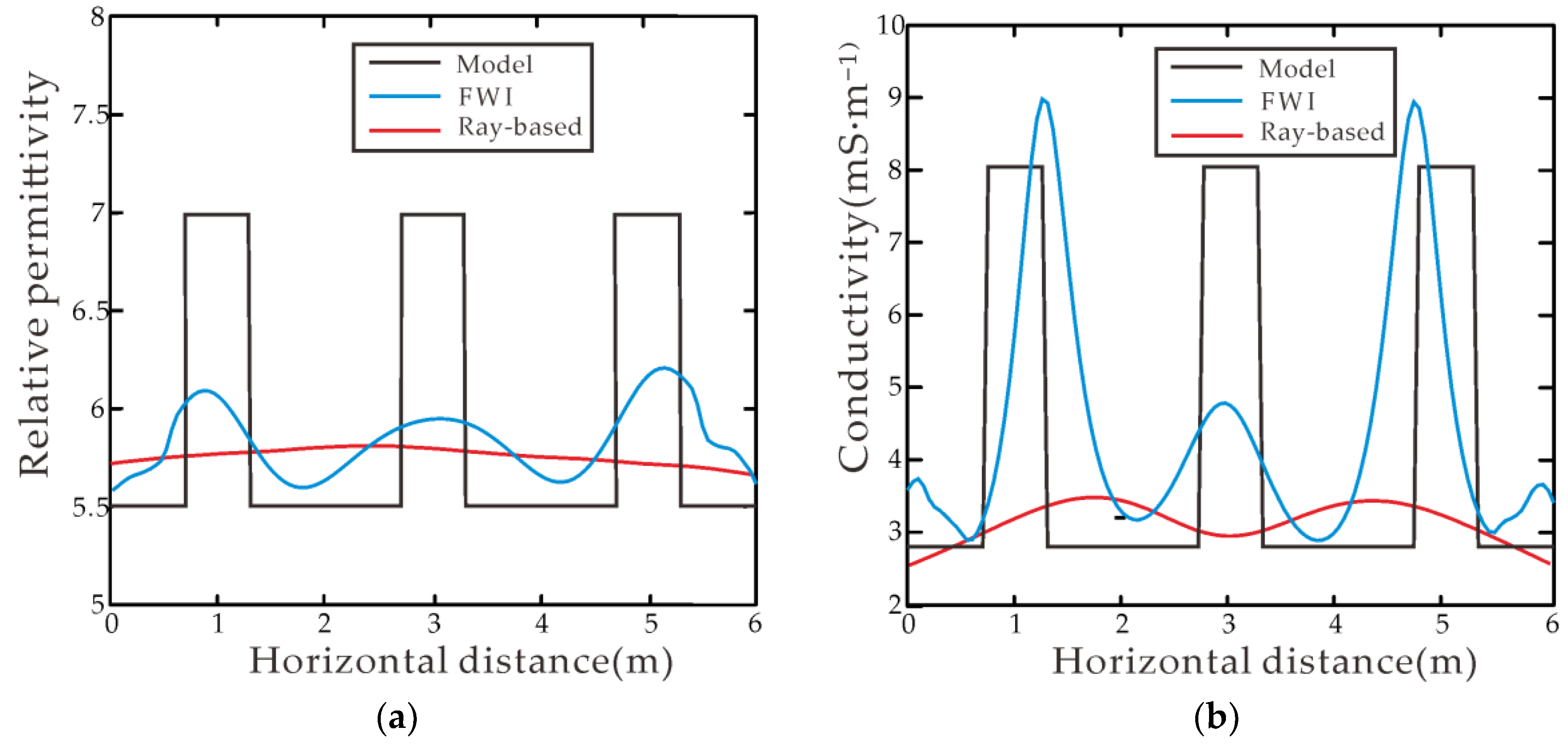 Sensors 18 03114 g006