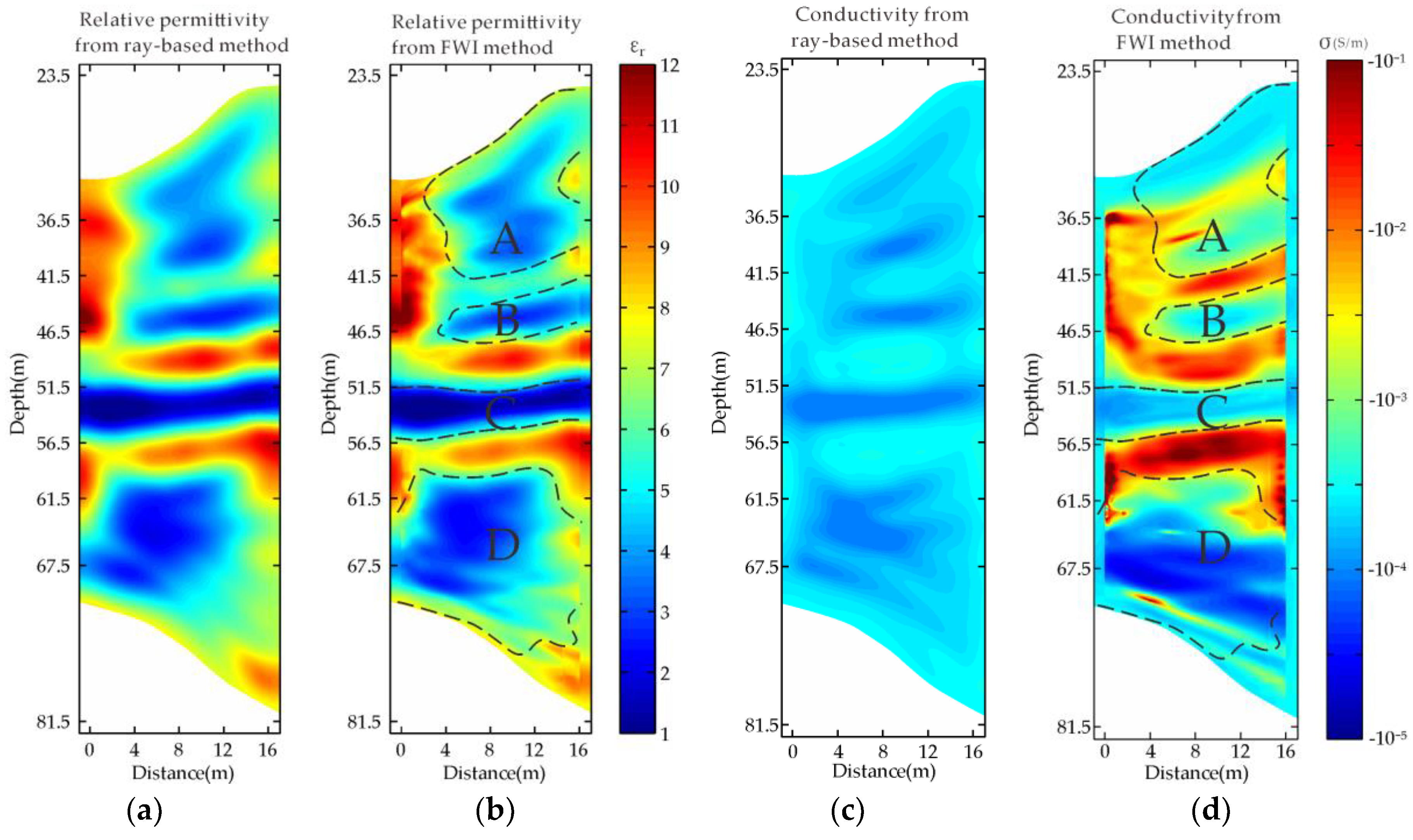 Sensors 18 03114 g009