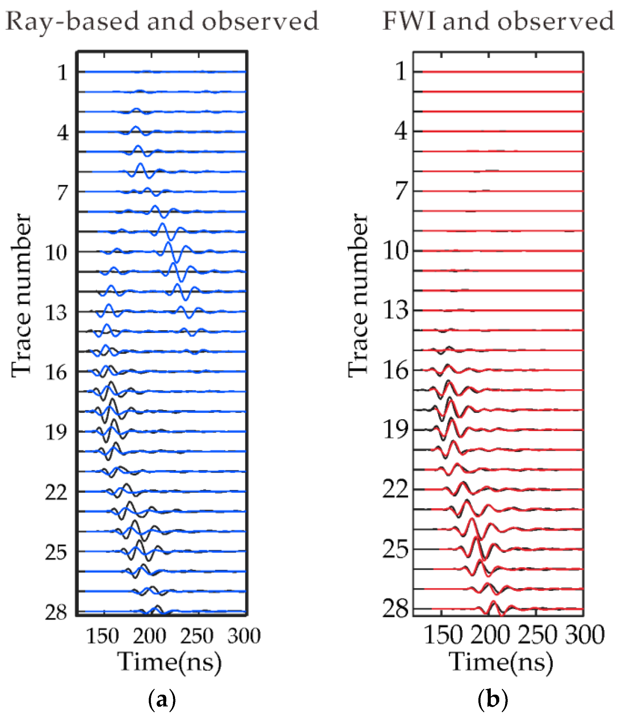 Sensors 18 03114 g010