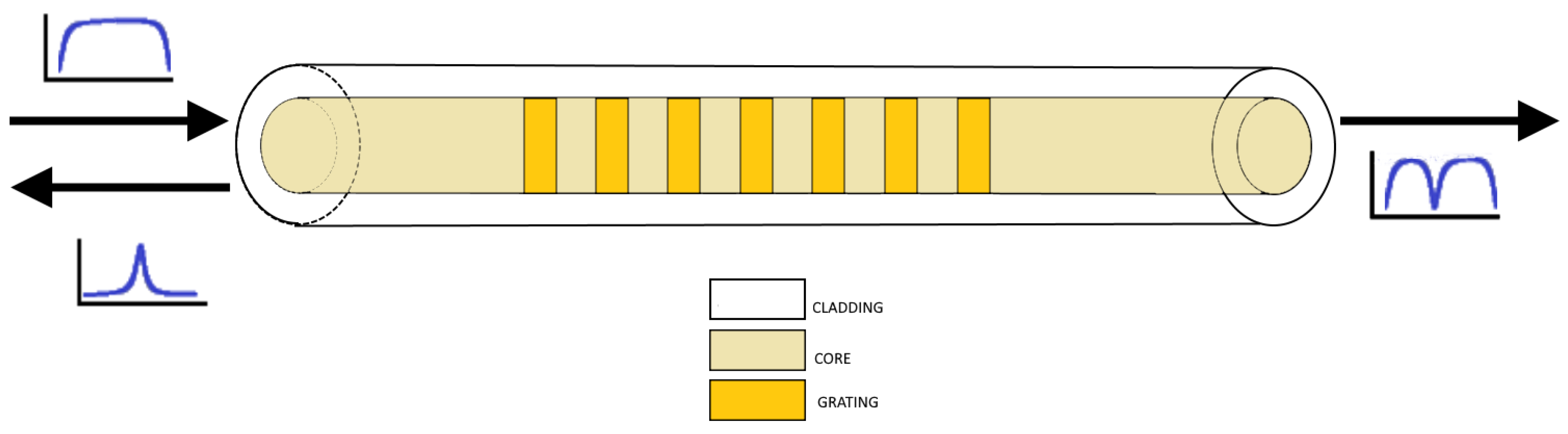 Sensors 18 03115 g004