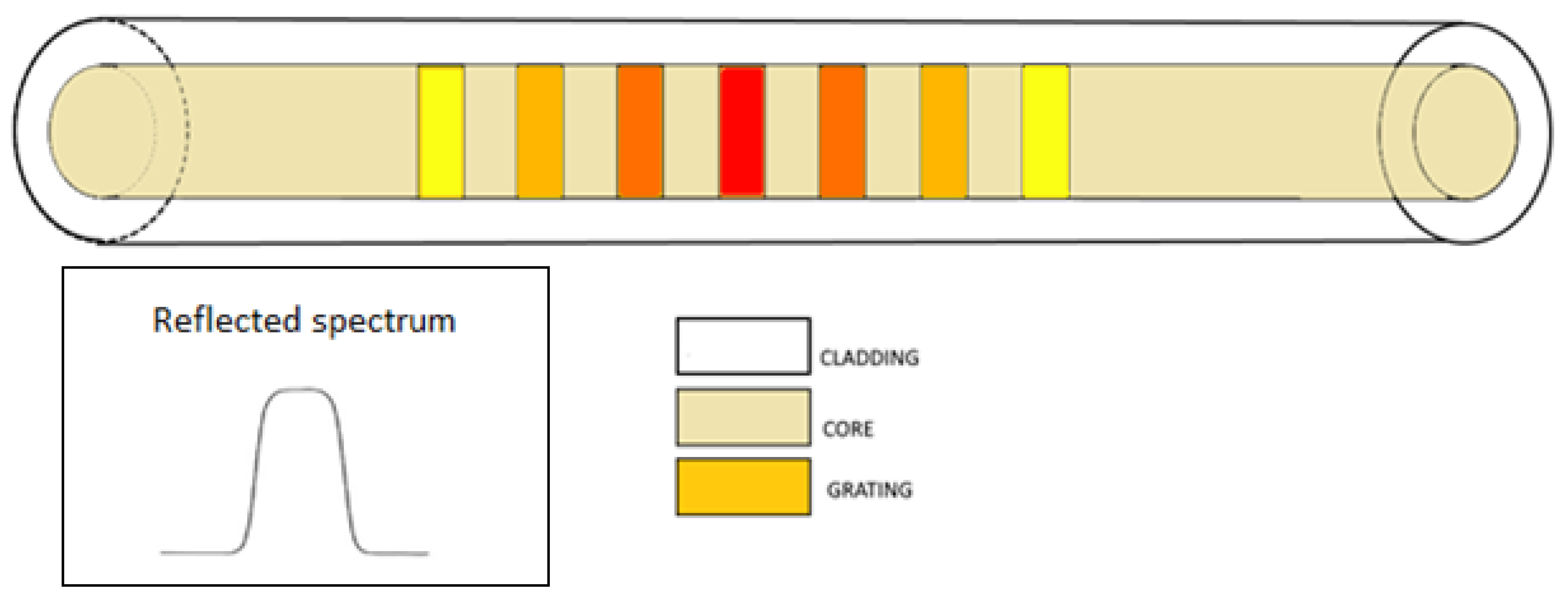 Sensors 18 03115 g006