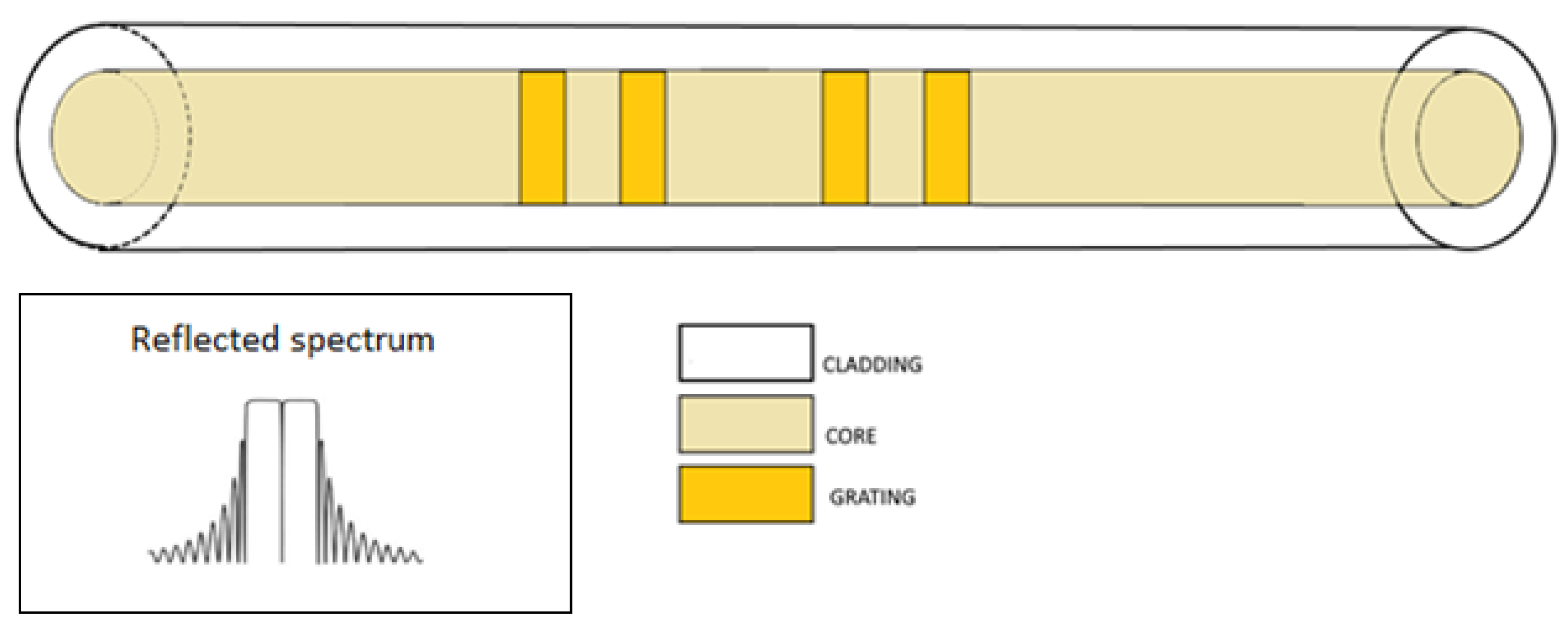 Sensors 18 03115 g008