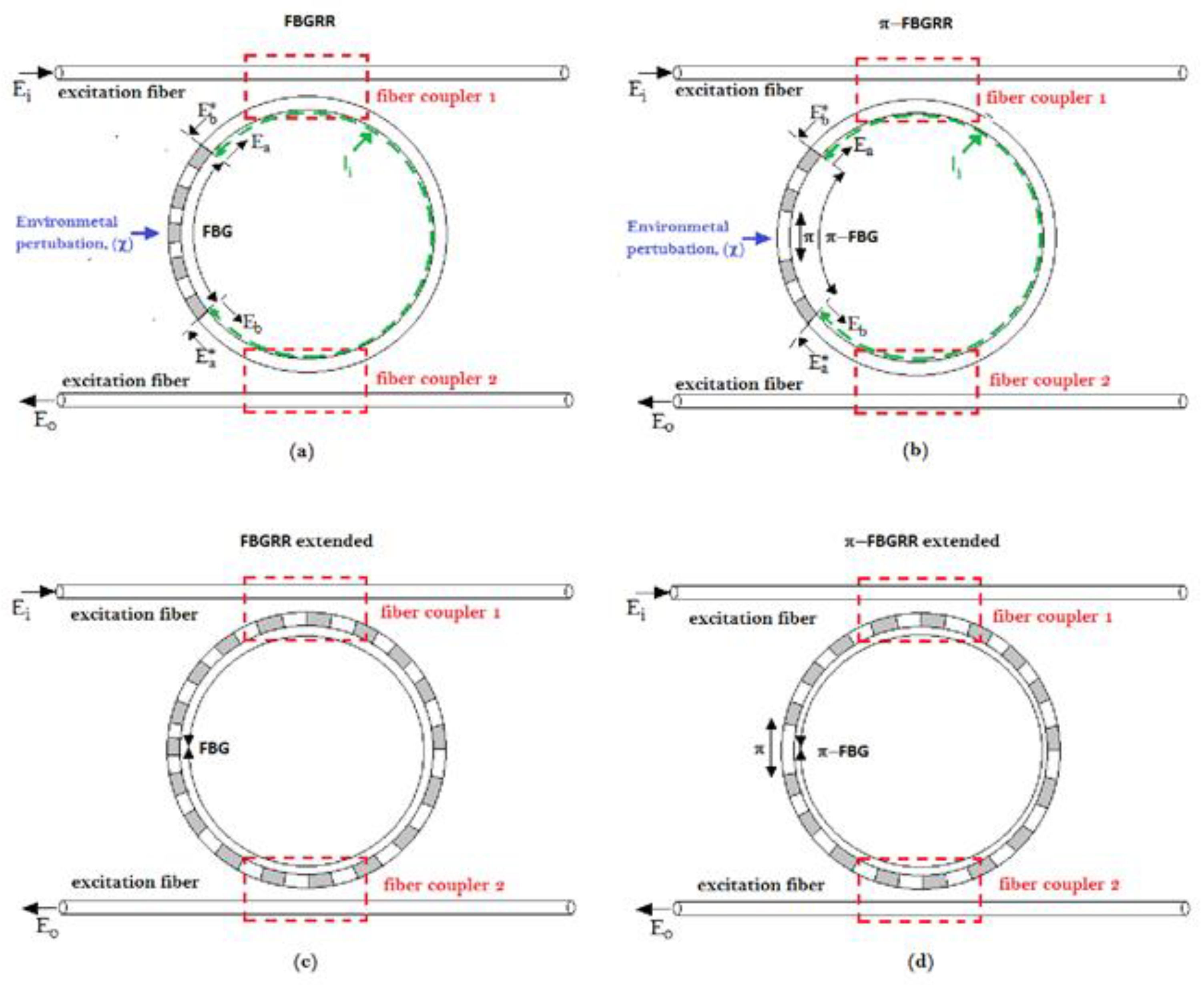 Sensors 18 03115 g011