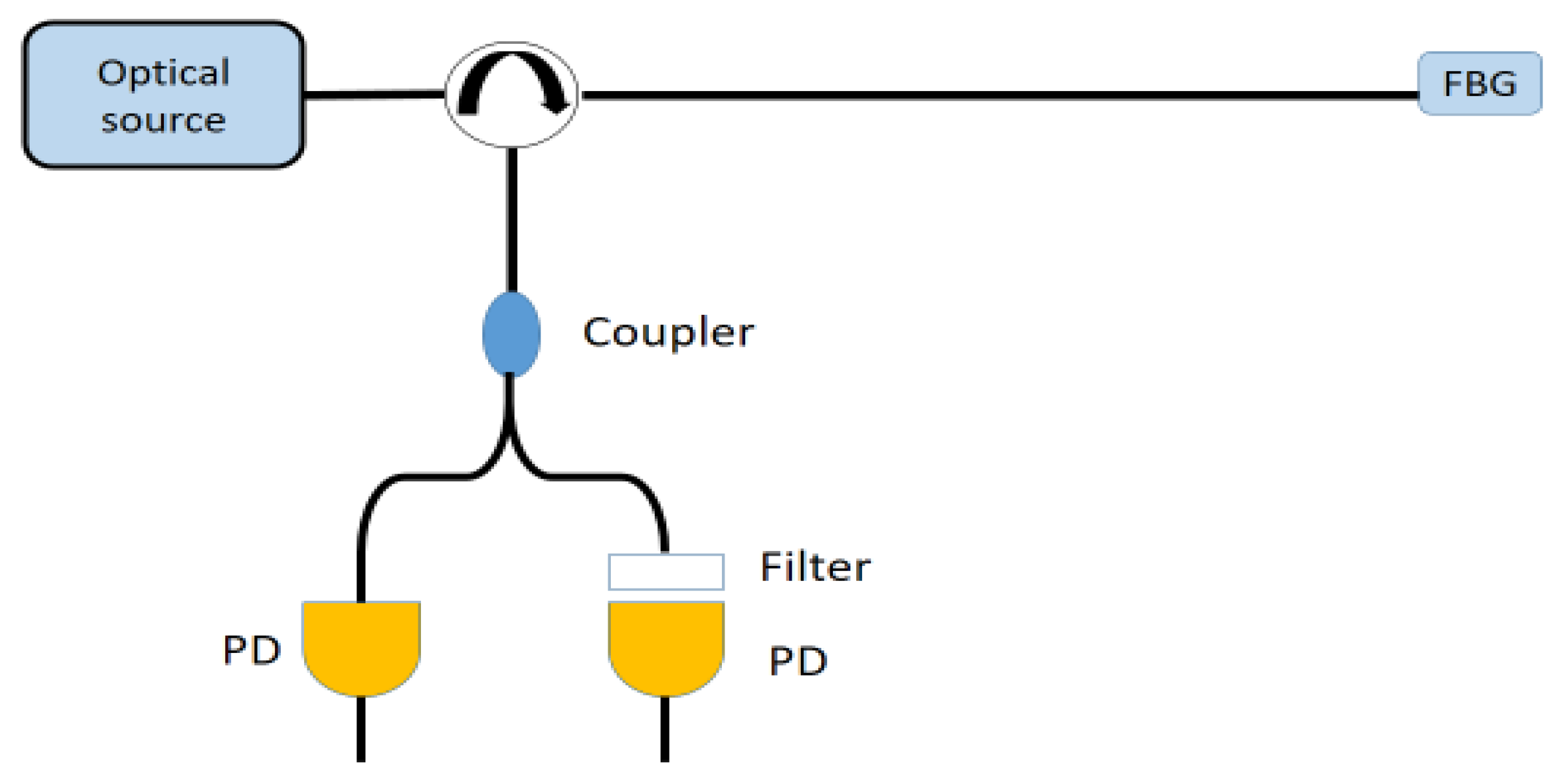 Sensors 18 03115 g015