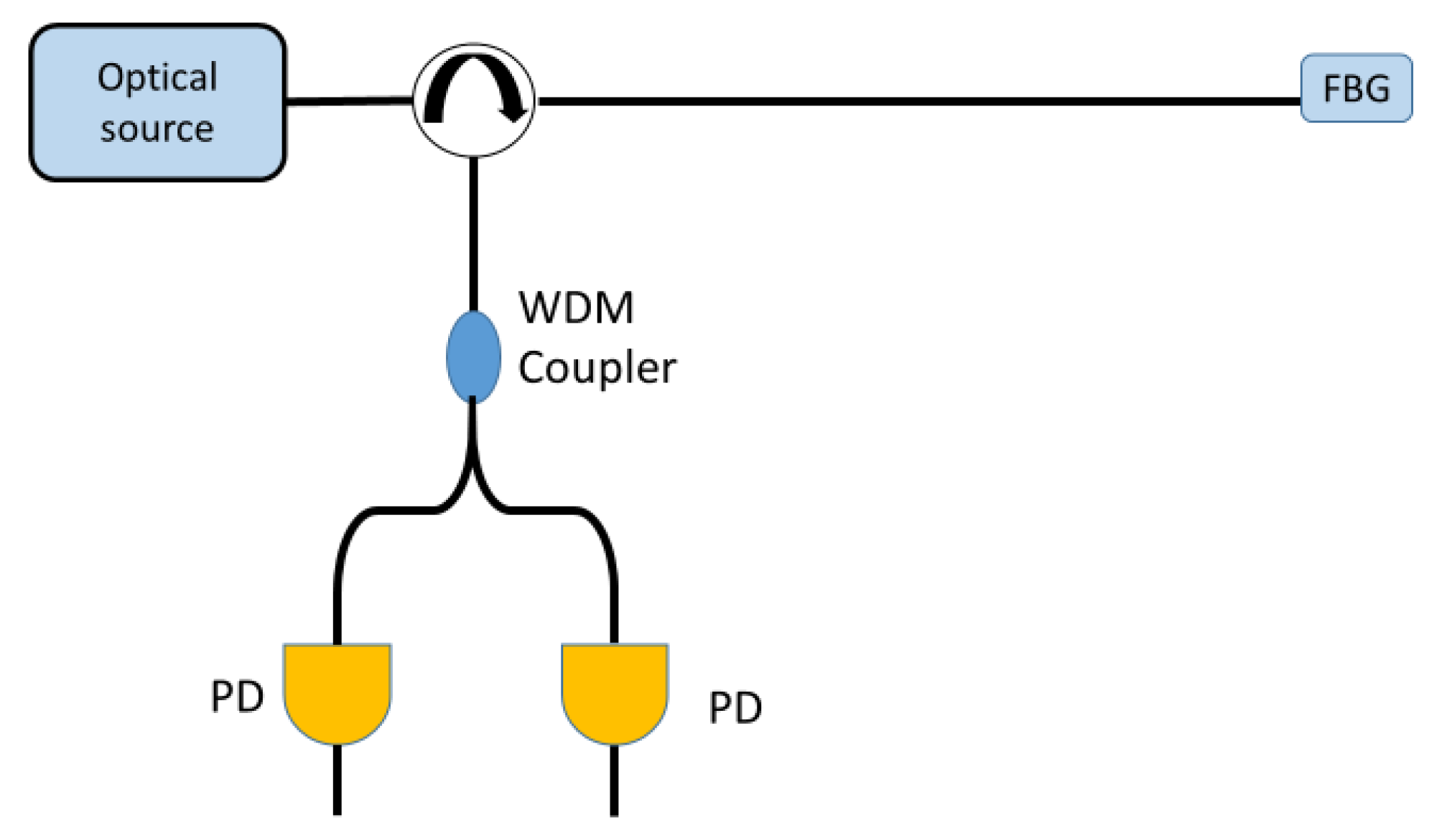 Sensors 18 03115 g016