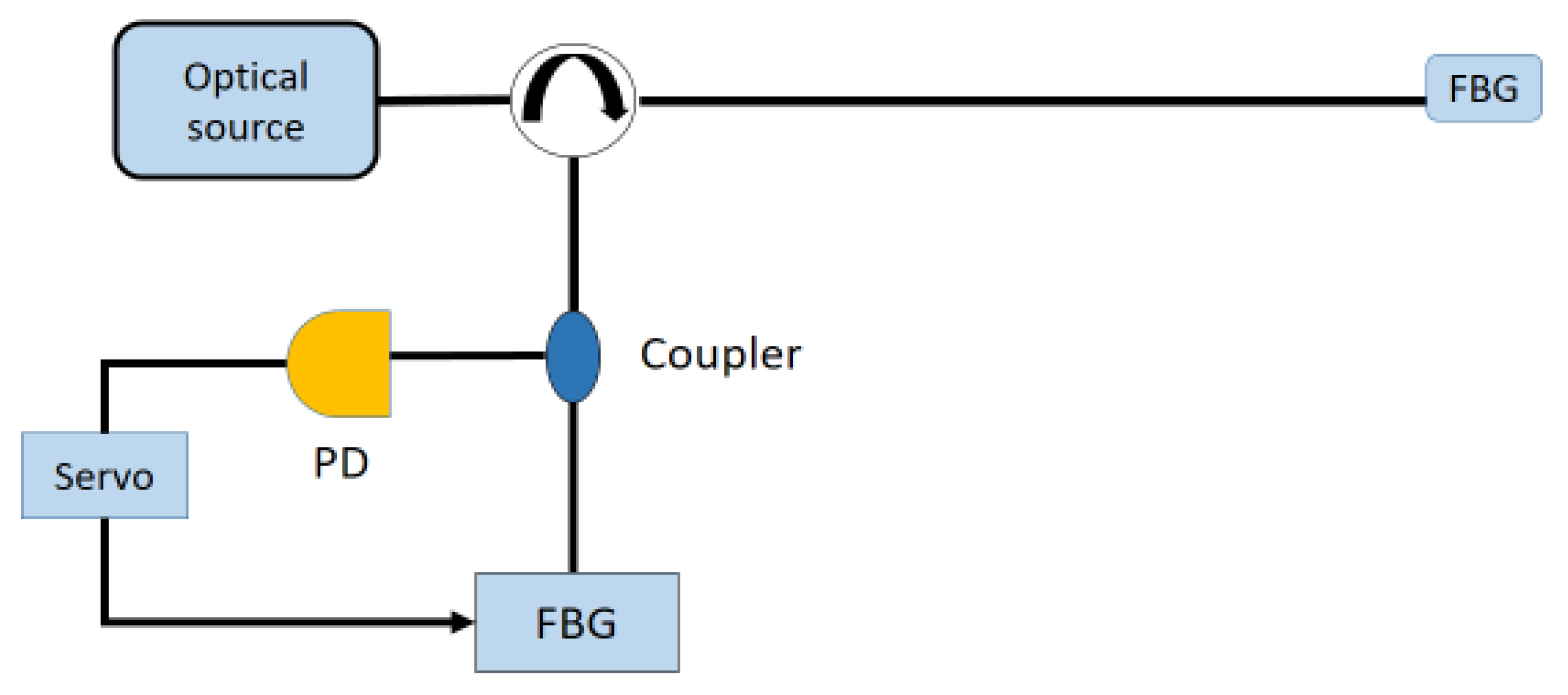 Sensors 18 03115 g017