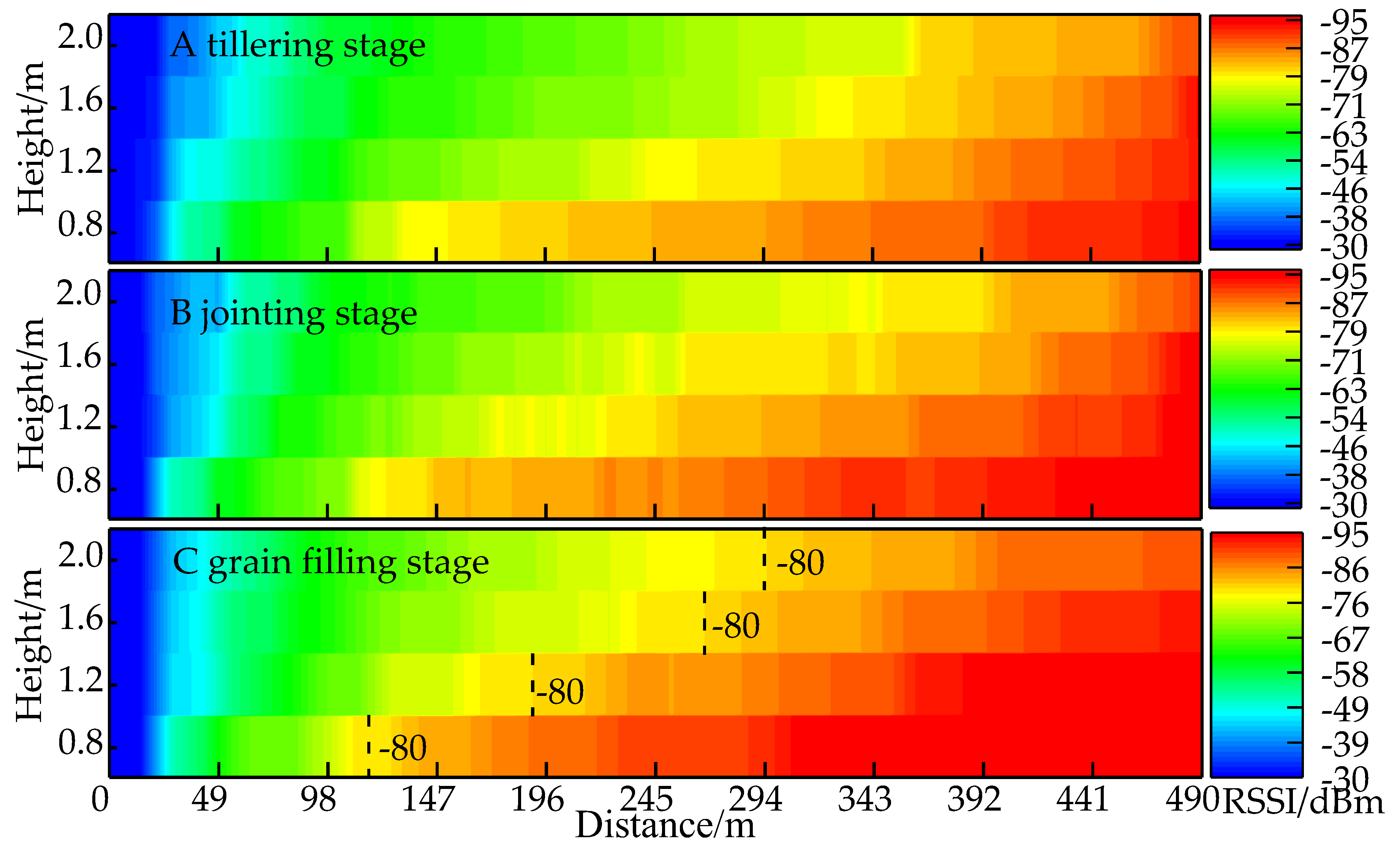 Sensors 18 03116 g003
