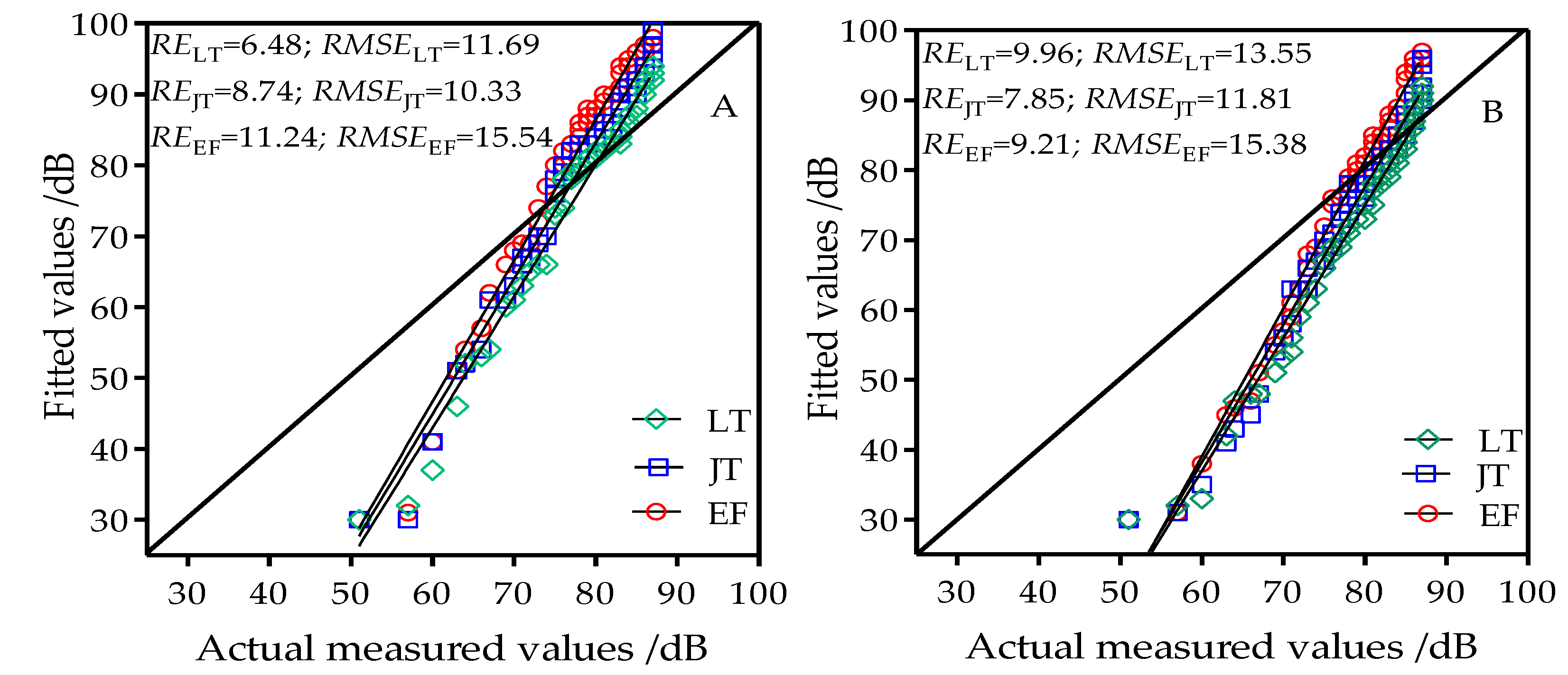 Sensors 18 03116 g004a