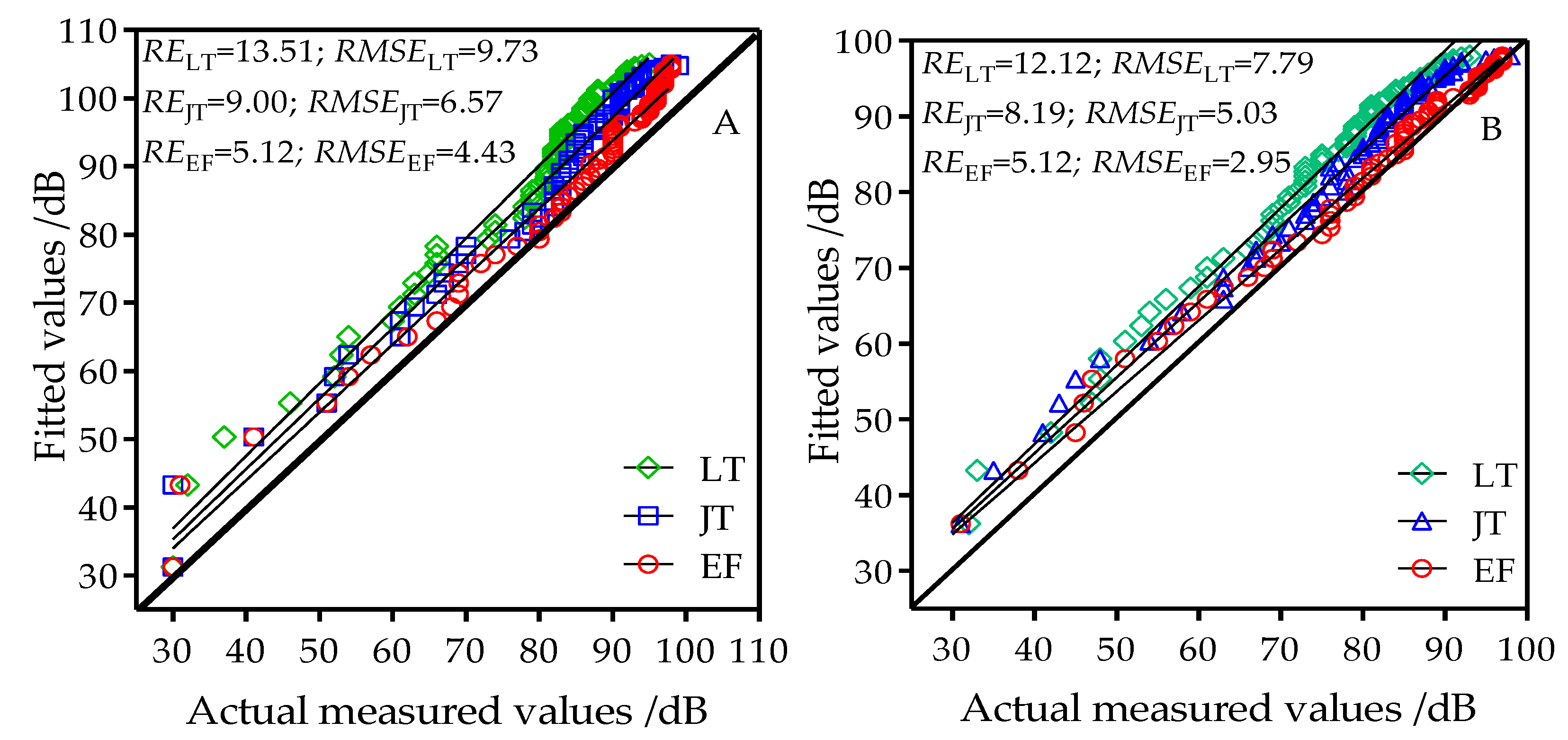 Sensors 18 03116 g005a