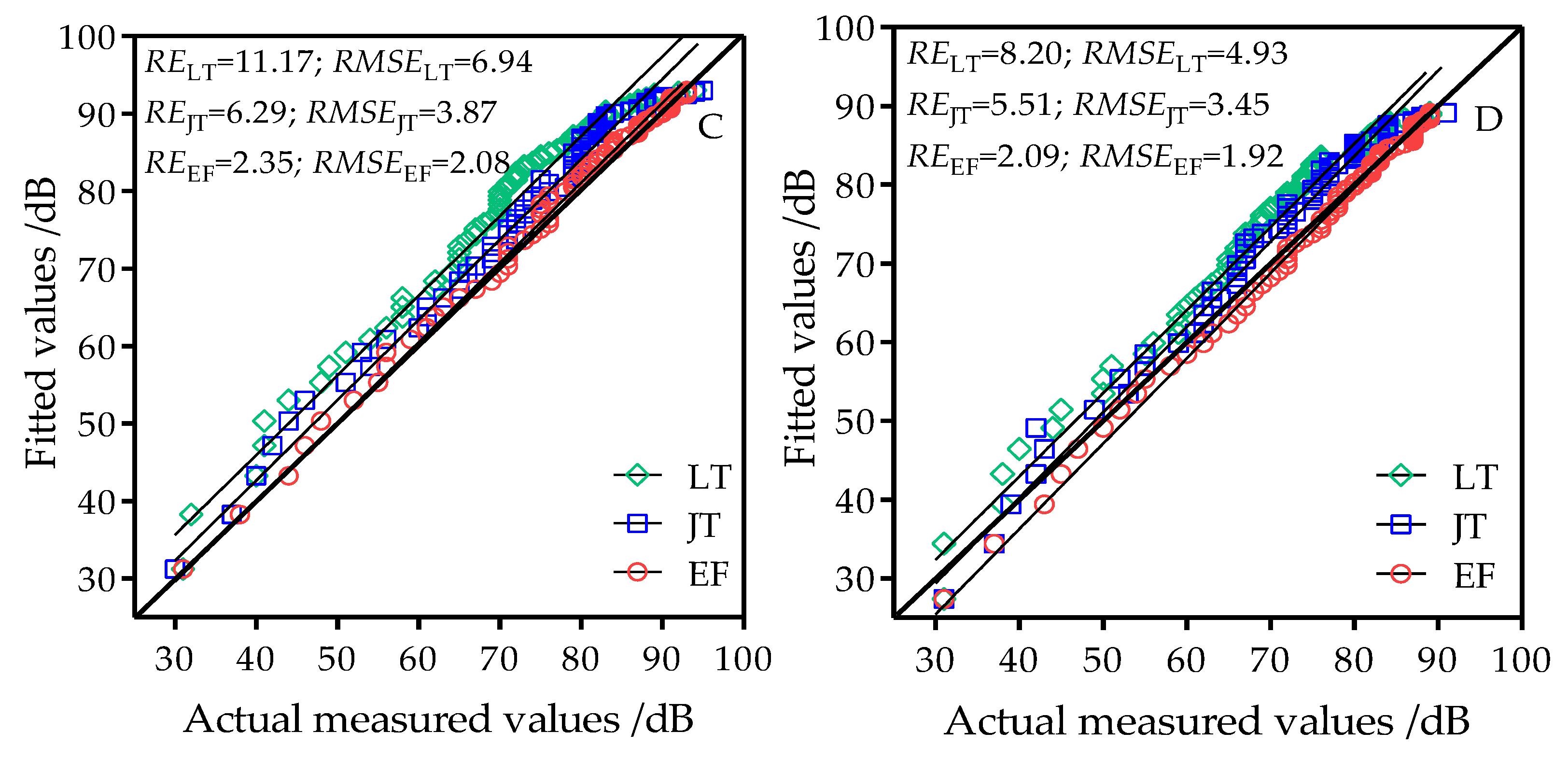 Sensors 18 03116 g005b