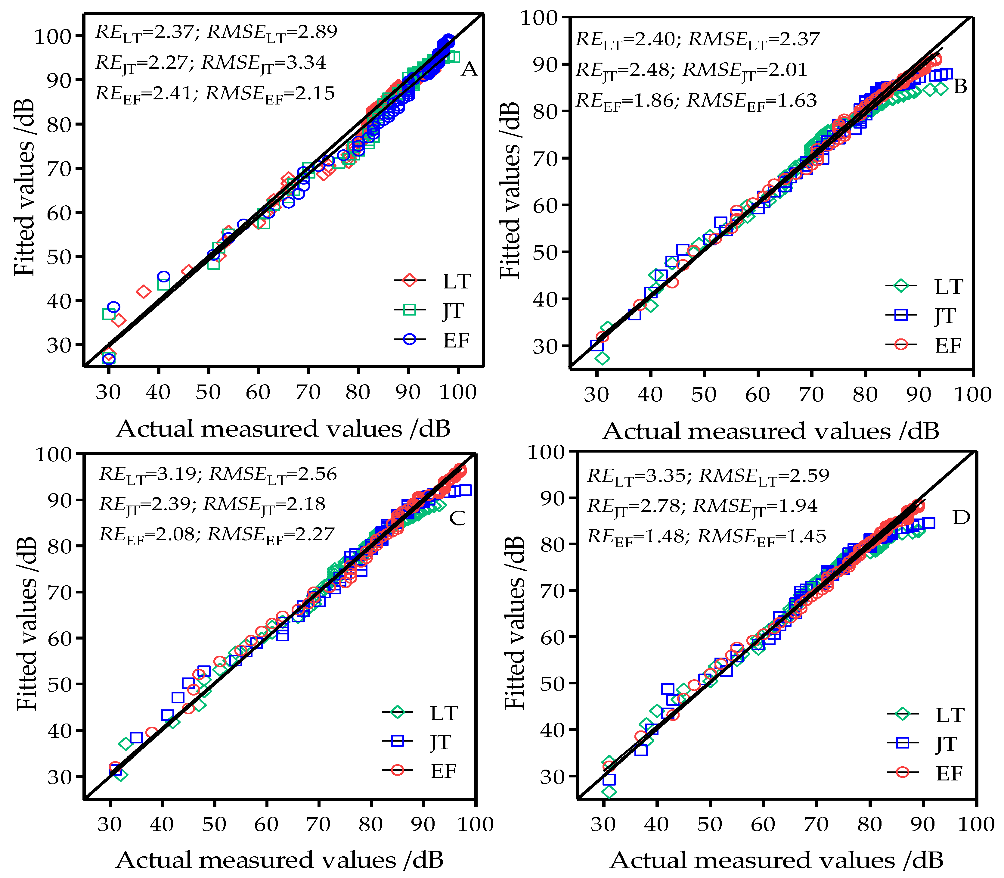 Sensors 18 03116 g006