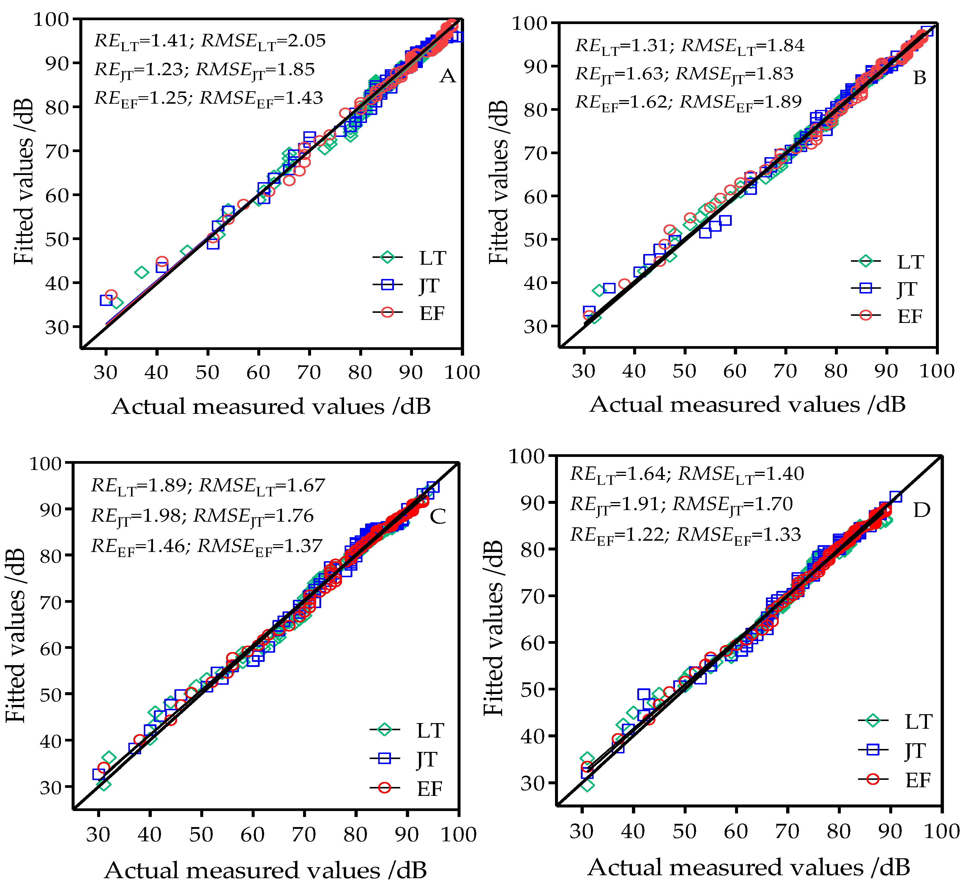 Sensors 18 03116 g007