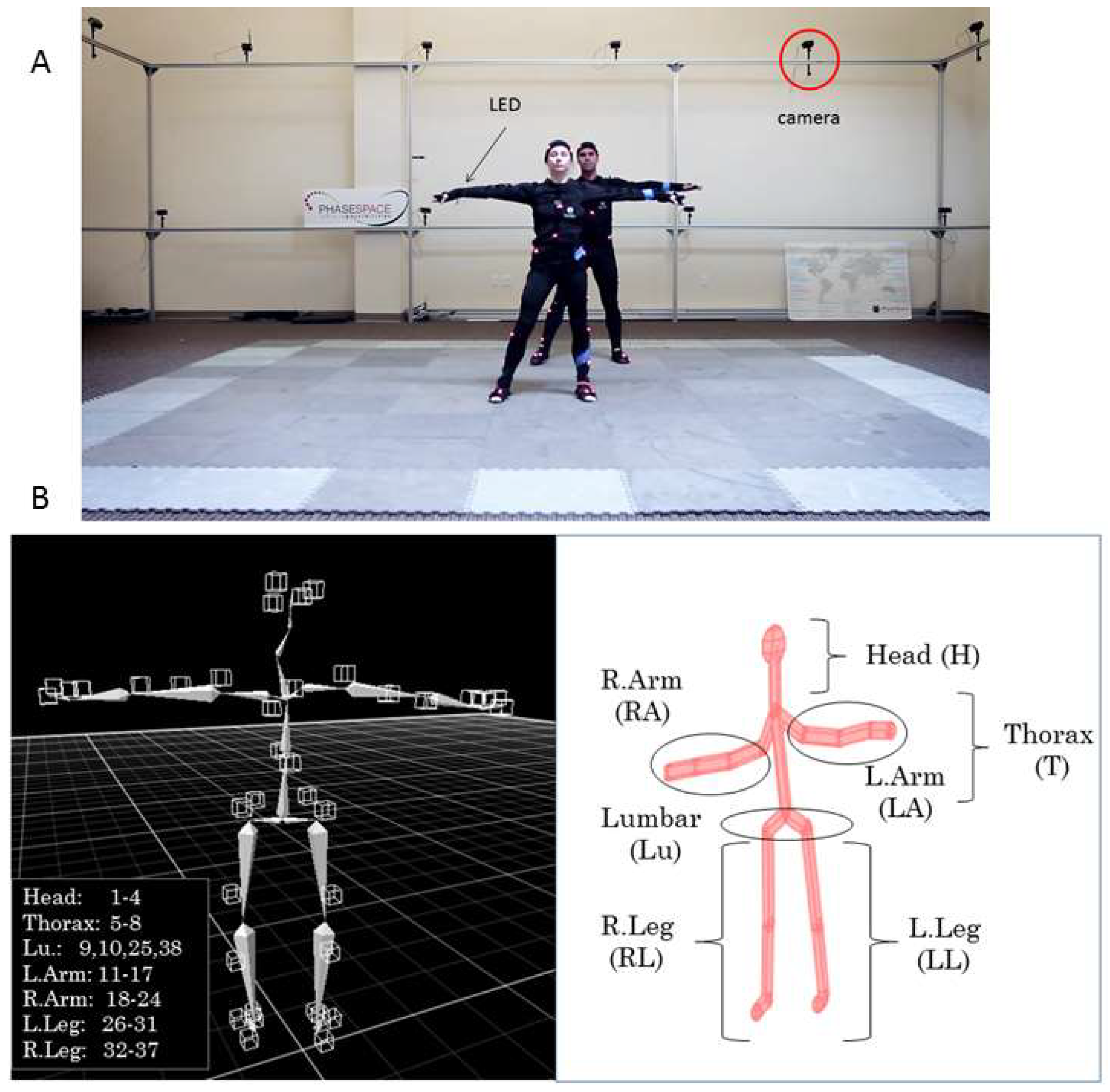Sensors 18 03117 g002 Sensors 18 03117 g002