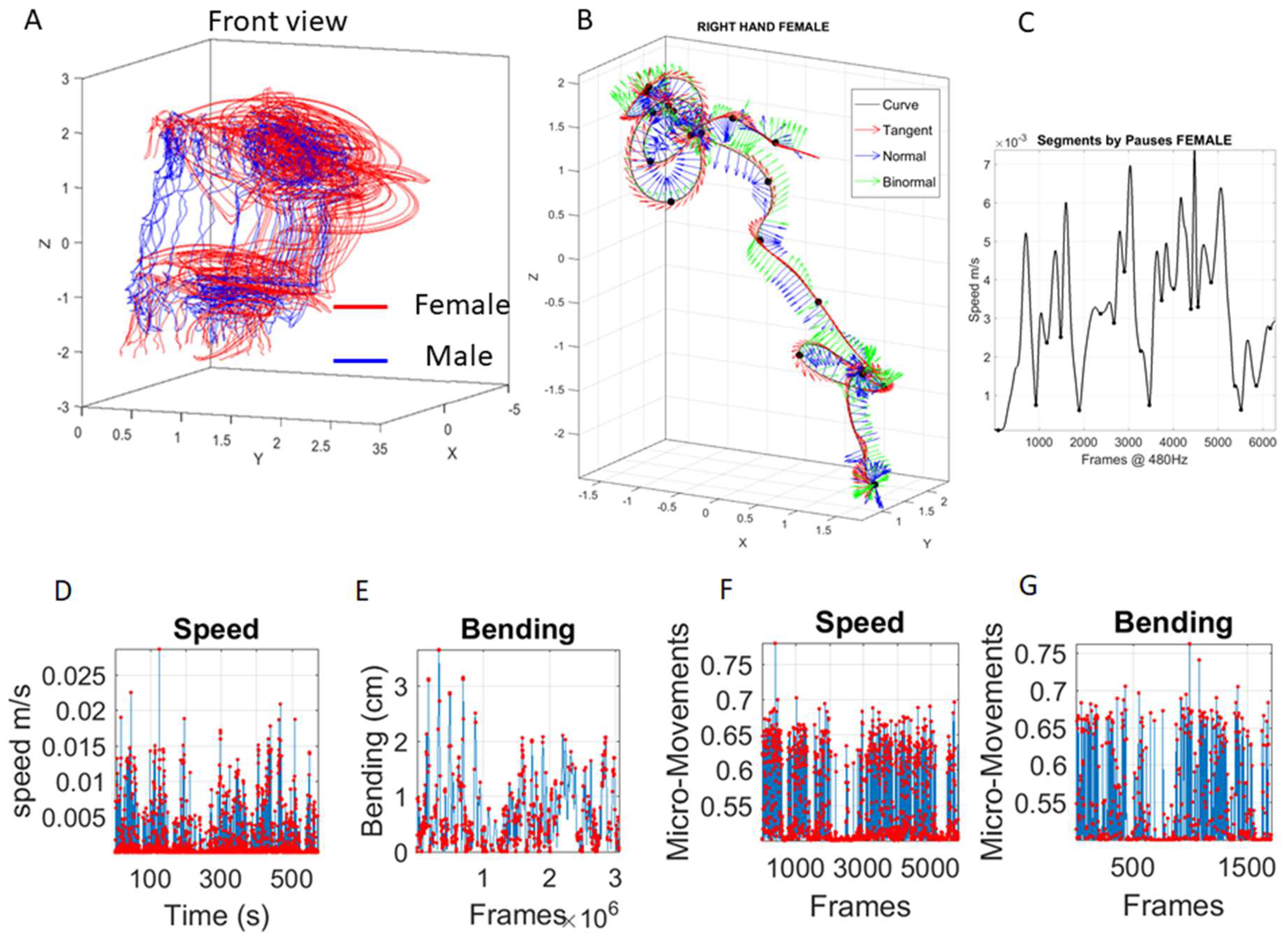 Sensors 18 03117 g003 Sensors 18 03117 g003
