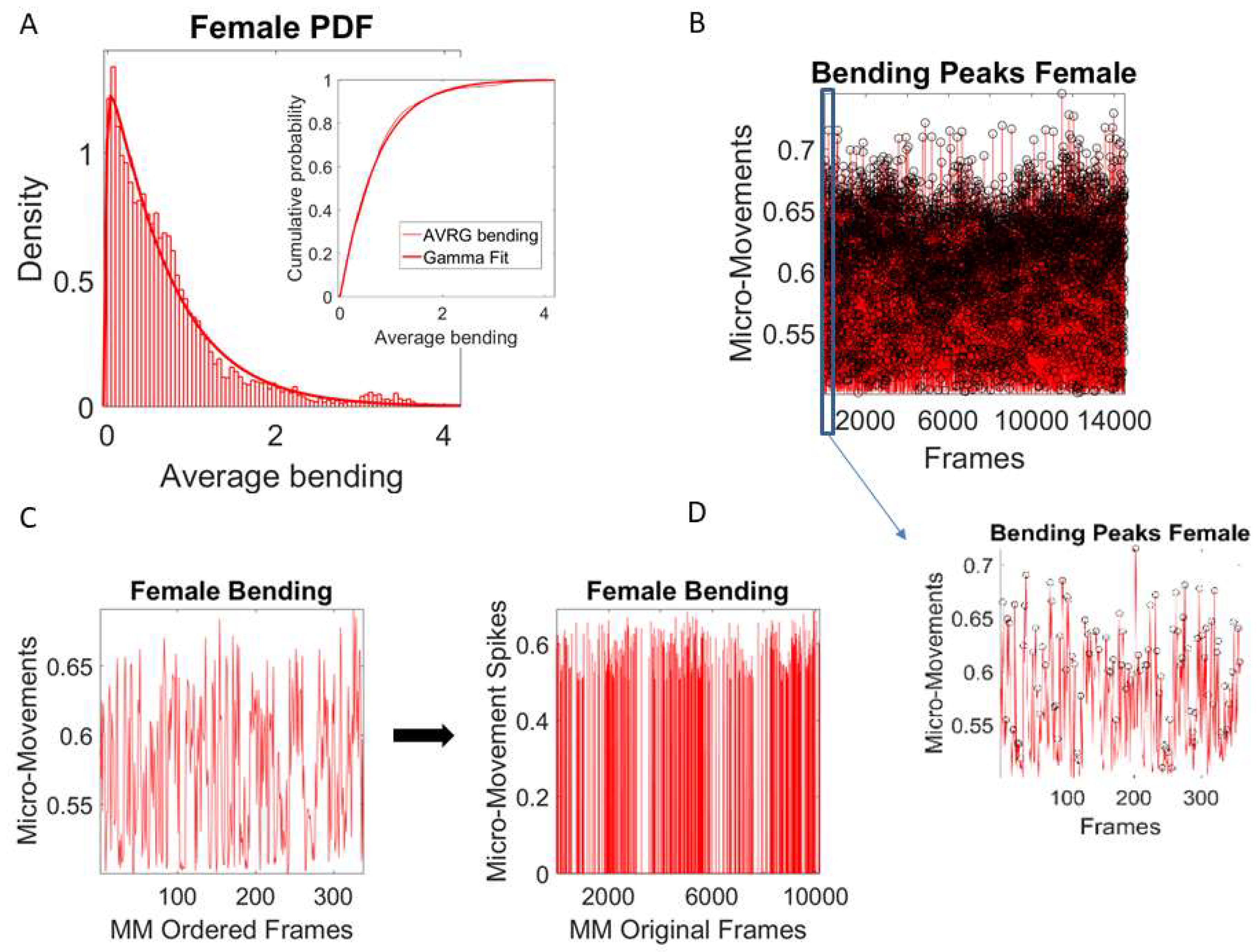 Sensors 18 03117 g004 Sensors 18 03117 g004