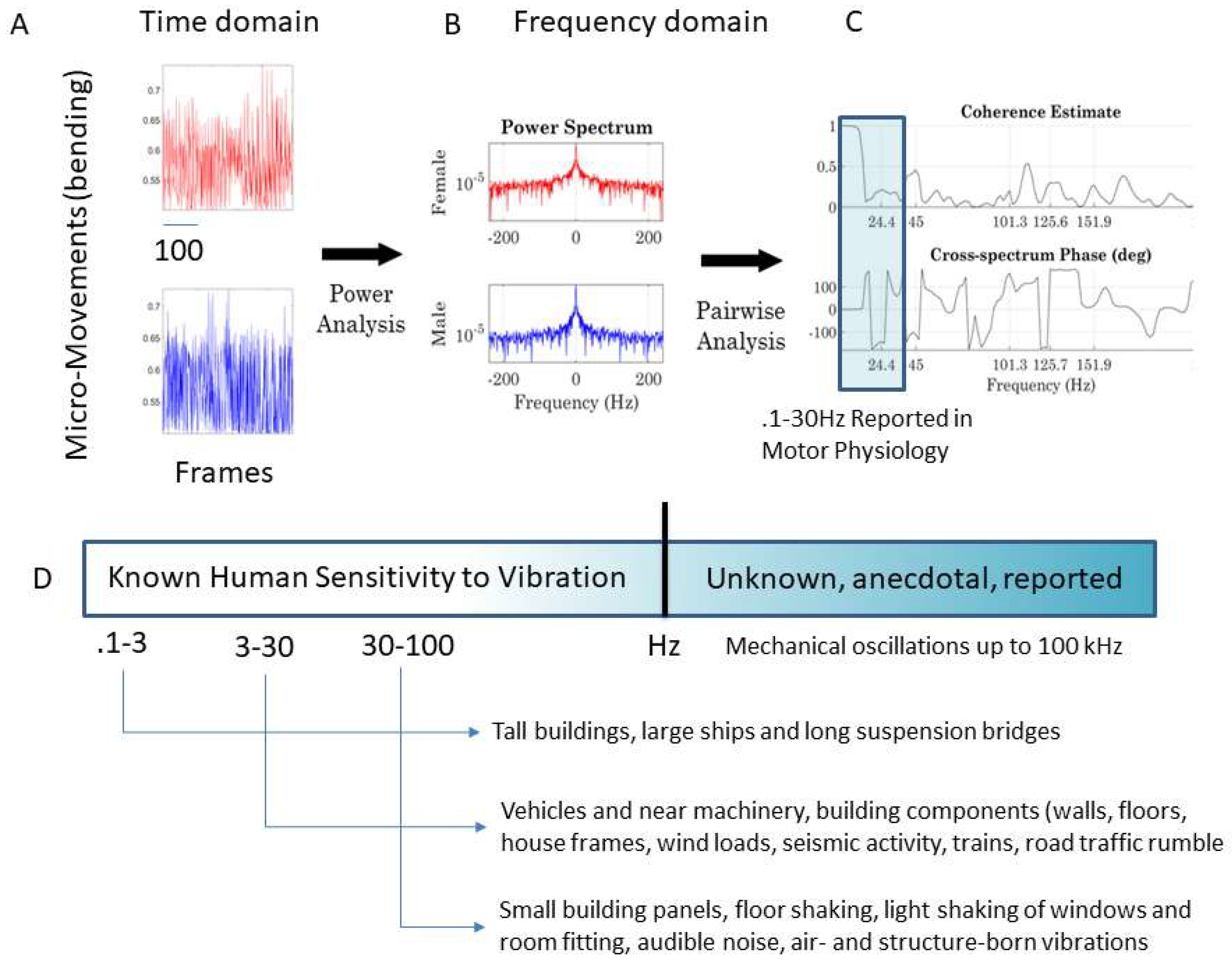 Sensors 18 03117 g006 Sensors 18 03117 g006
