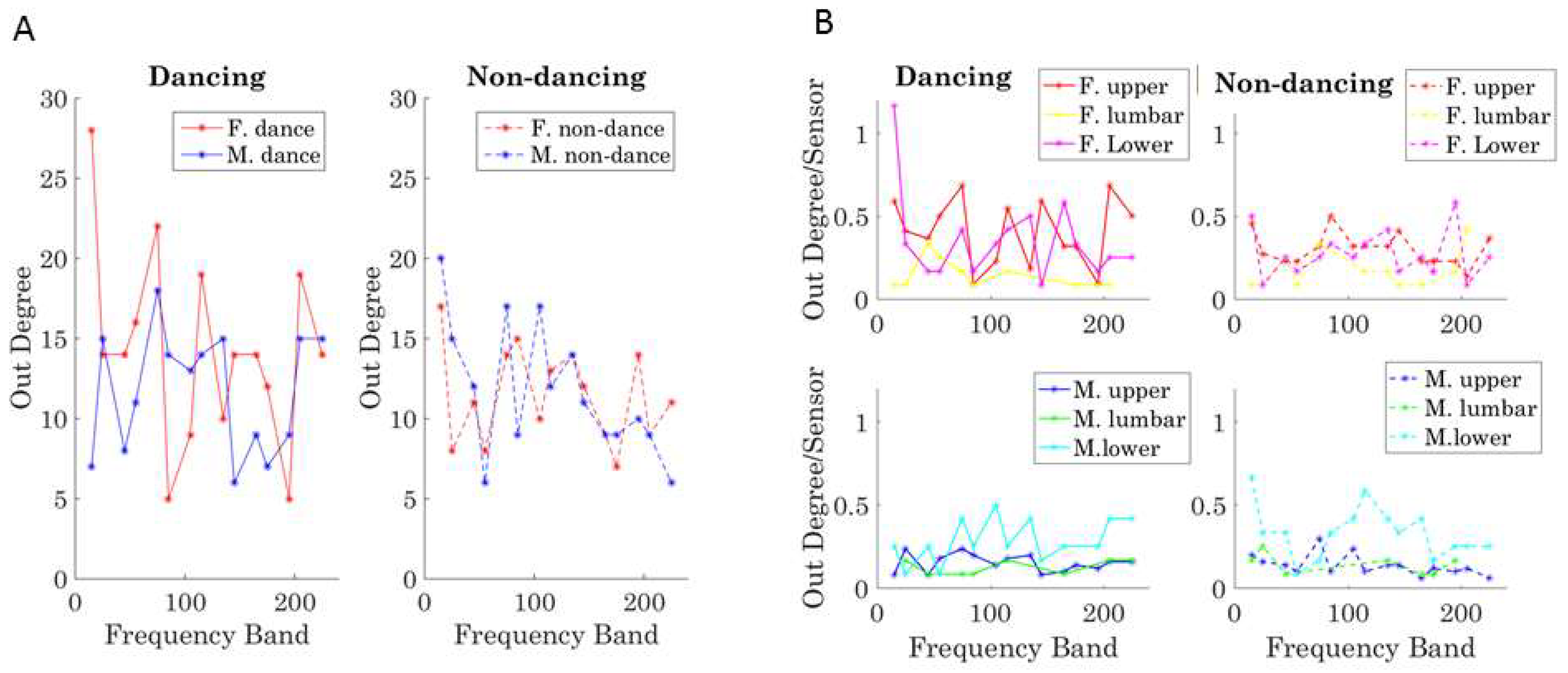 Sensors 18 03117 g012 Sensors 18 03117 g012