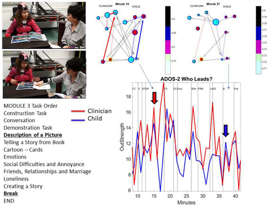 Sensors 18 03117 g0a1