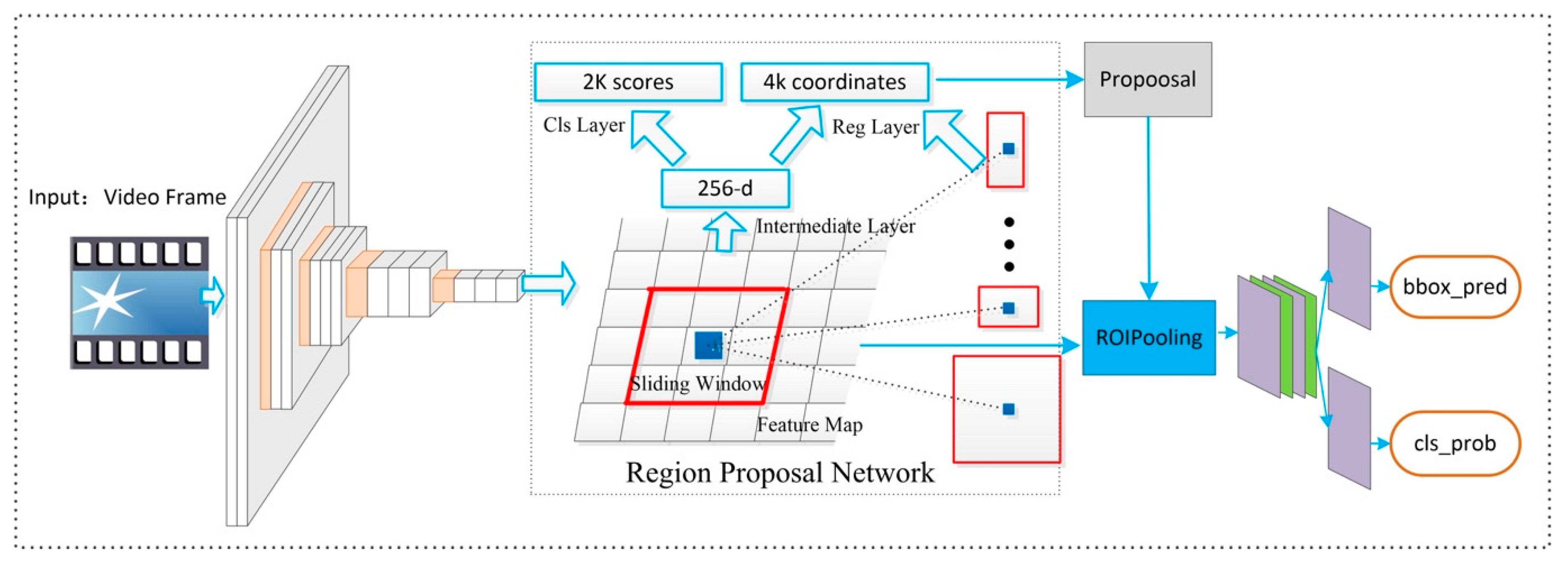 Sensors 18 03119 g002