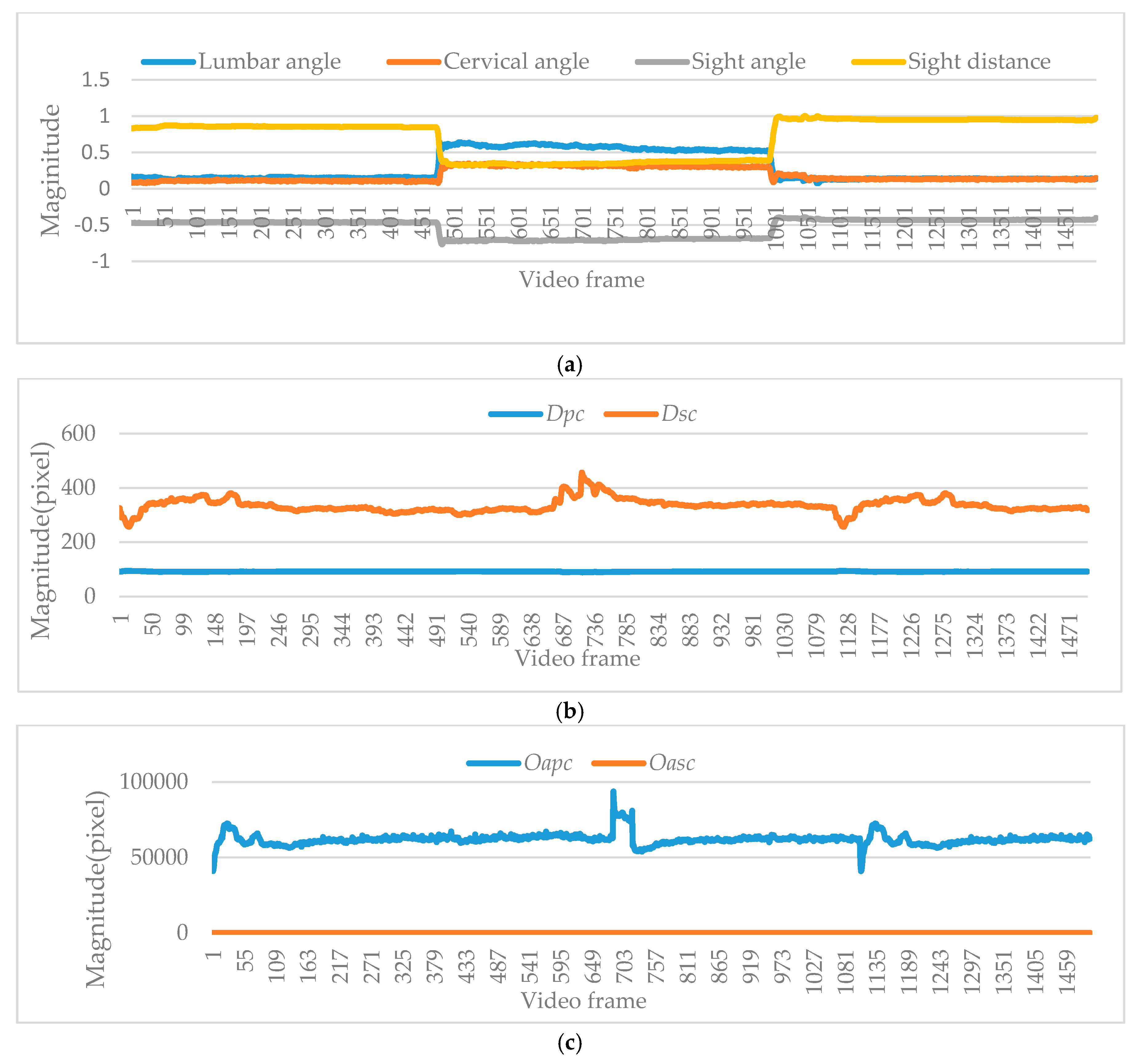 Sensors 18 03119 g008