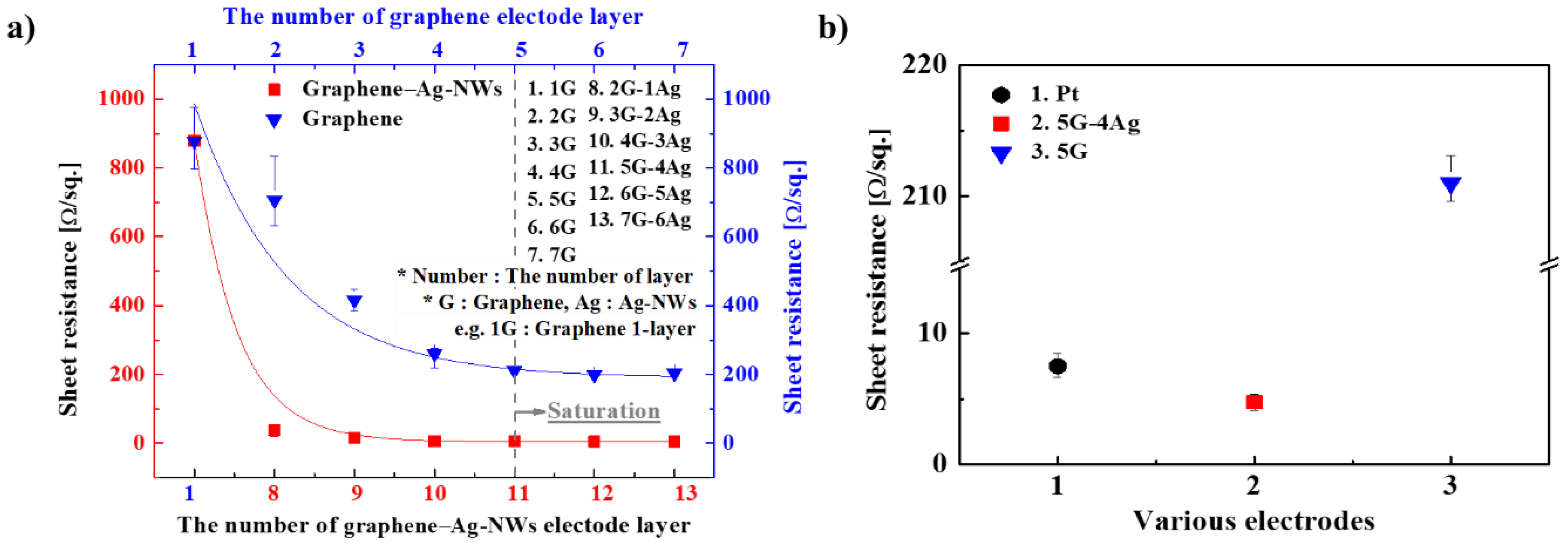 Sensors 18 03126 g003