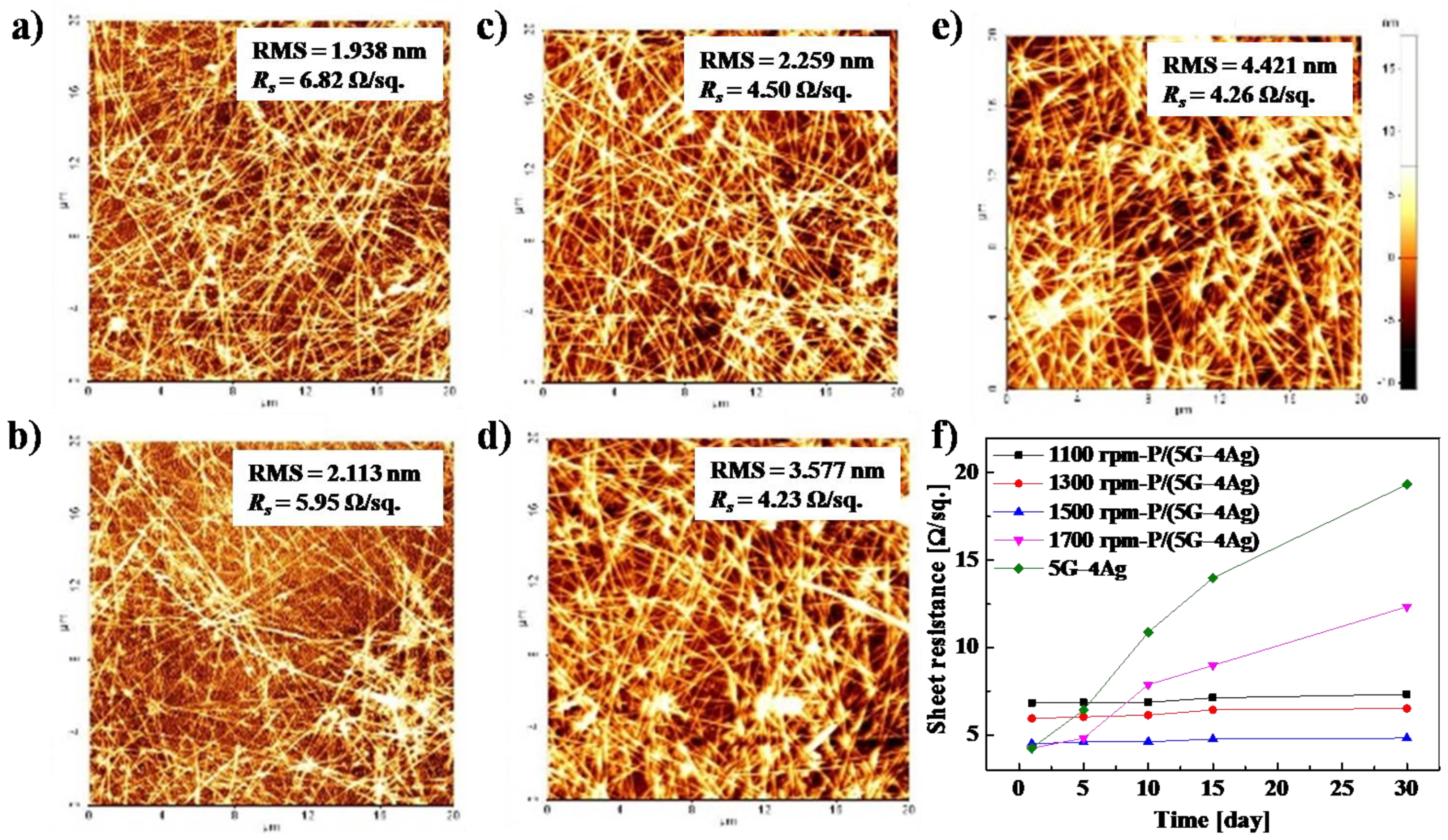 Sensors 18 03126 g004