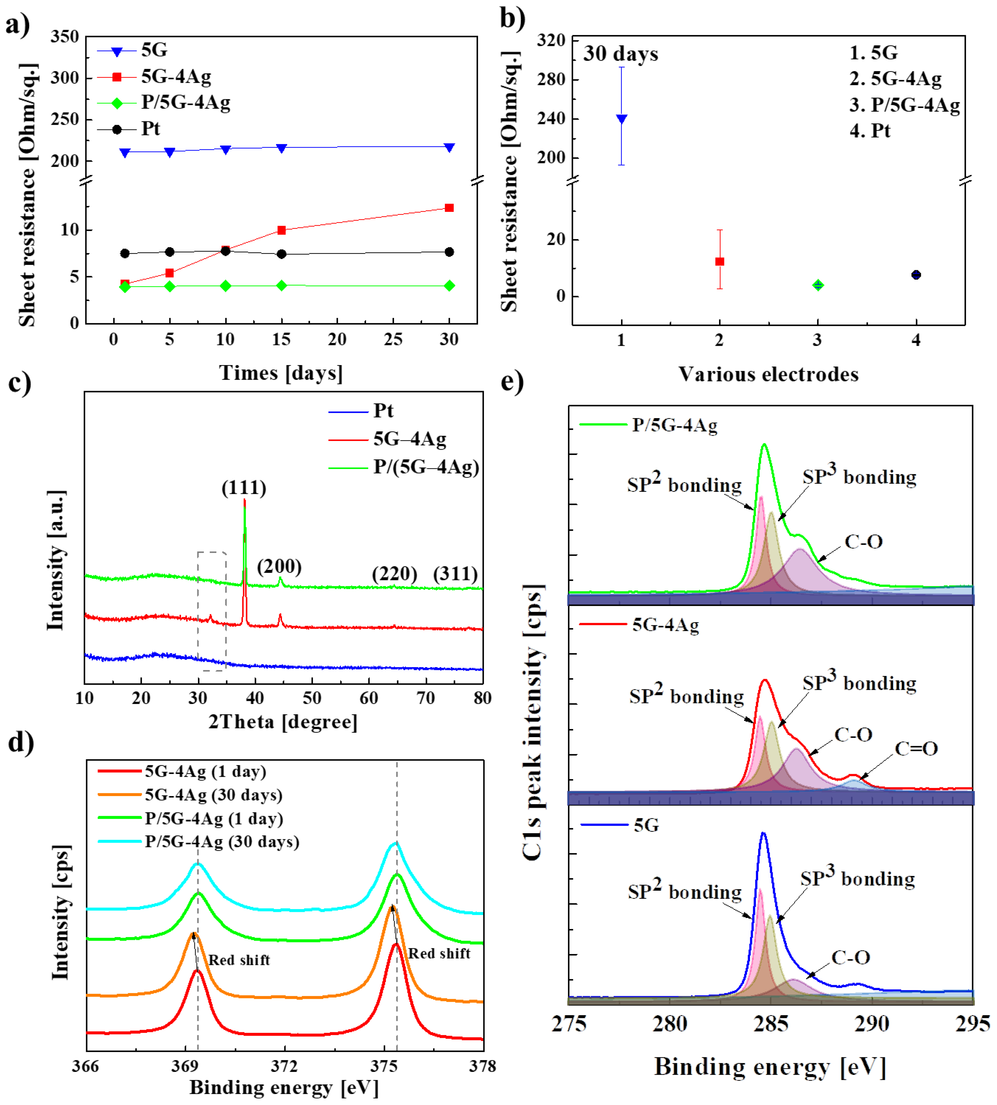 Sensors 18 03126 g006