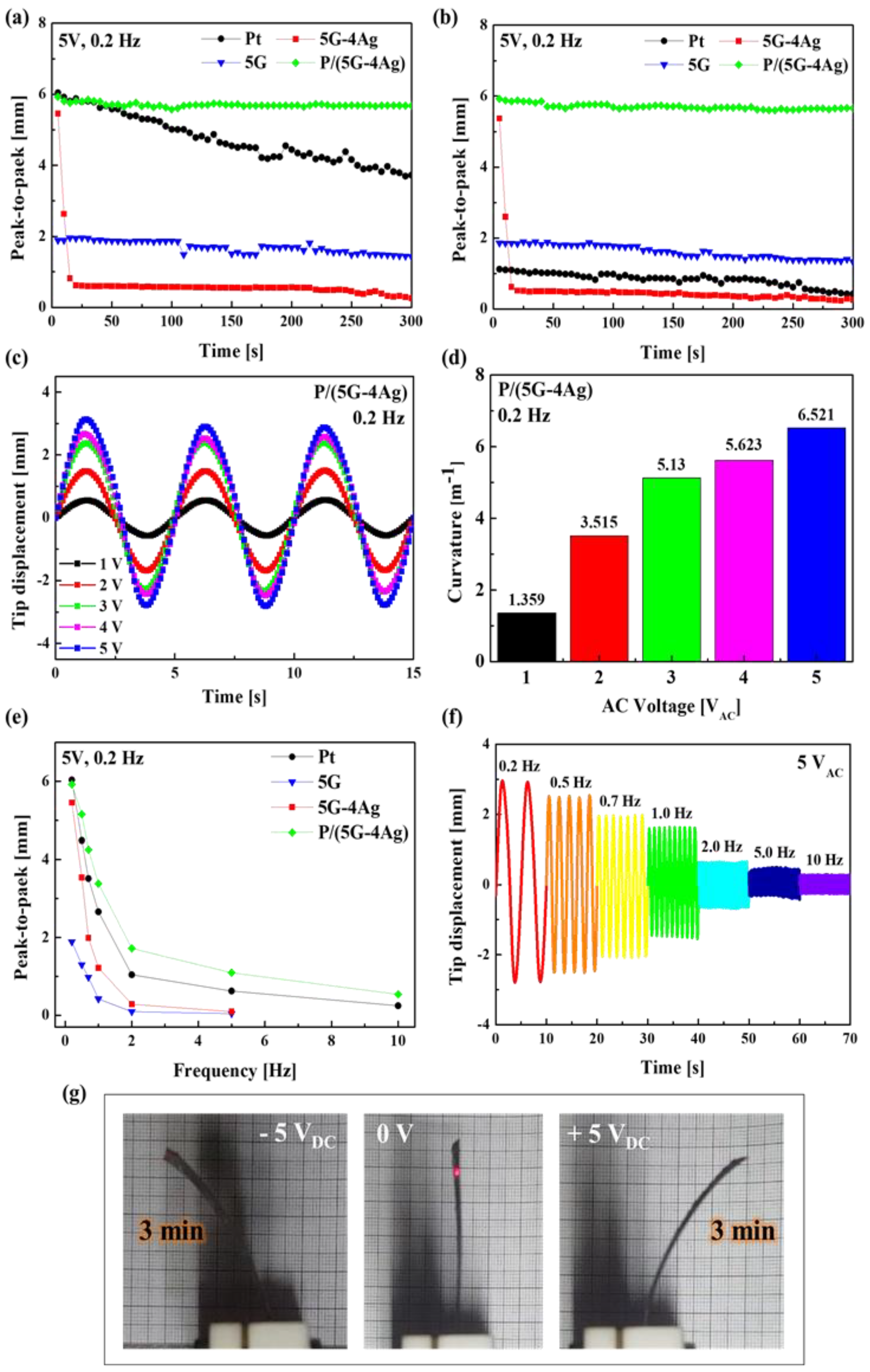 Sensors 18 03126 g007