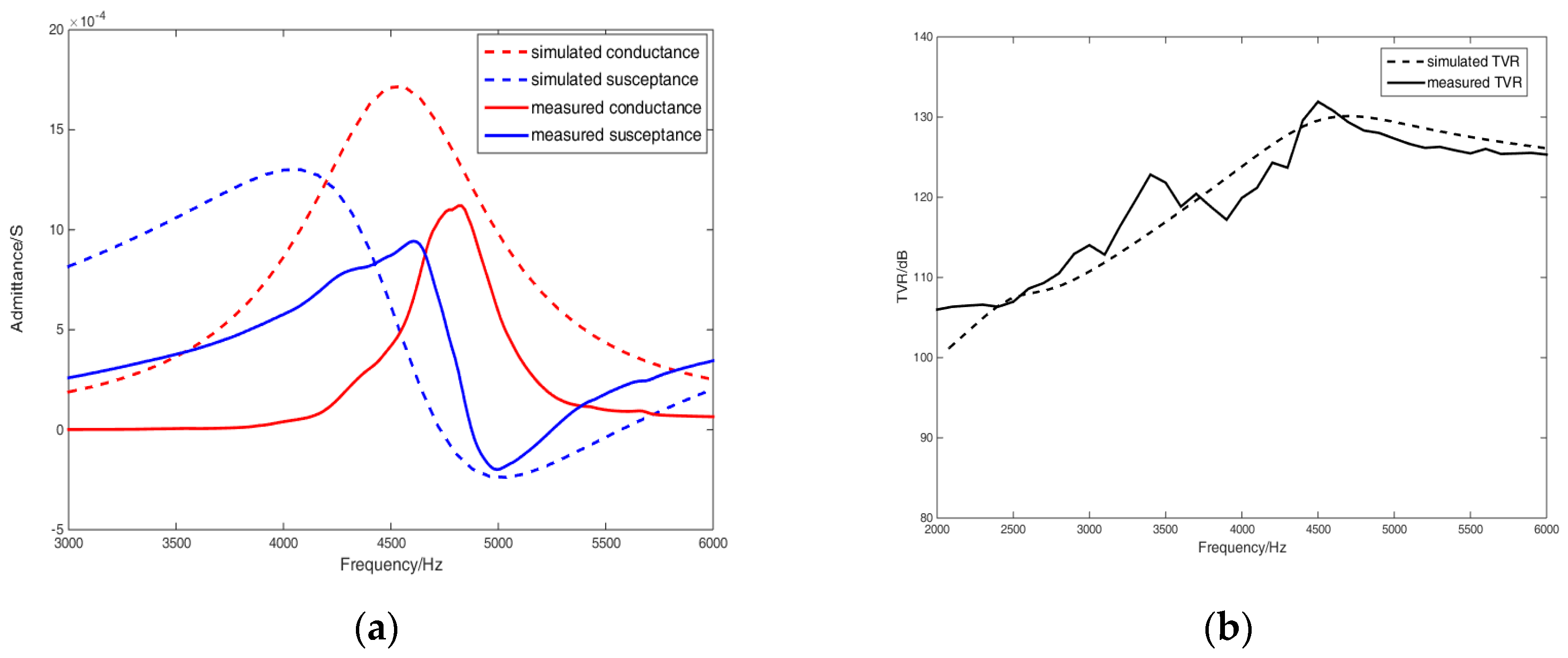 Sensors 18 03128 g003