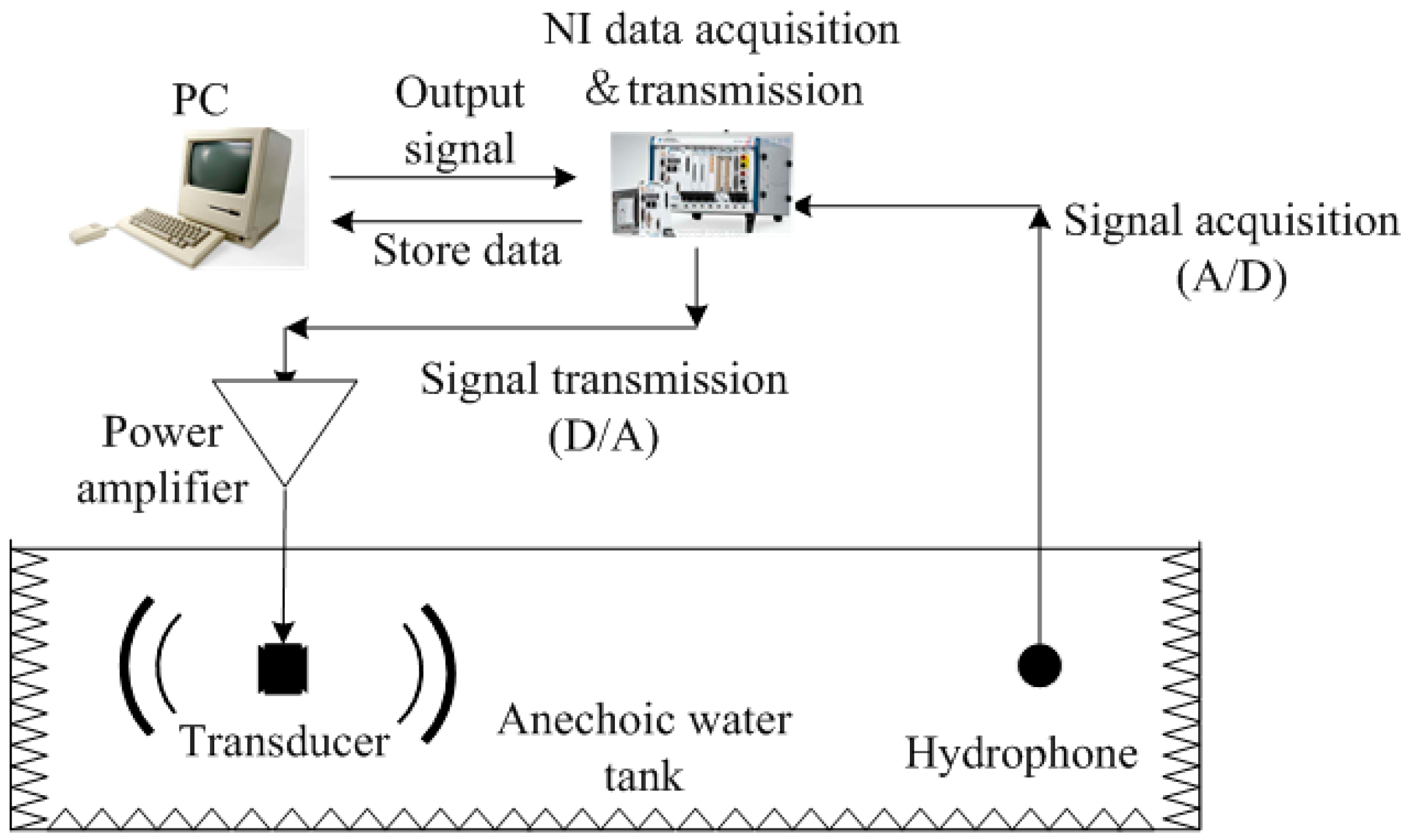 Sensors 18 03128 g004