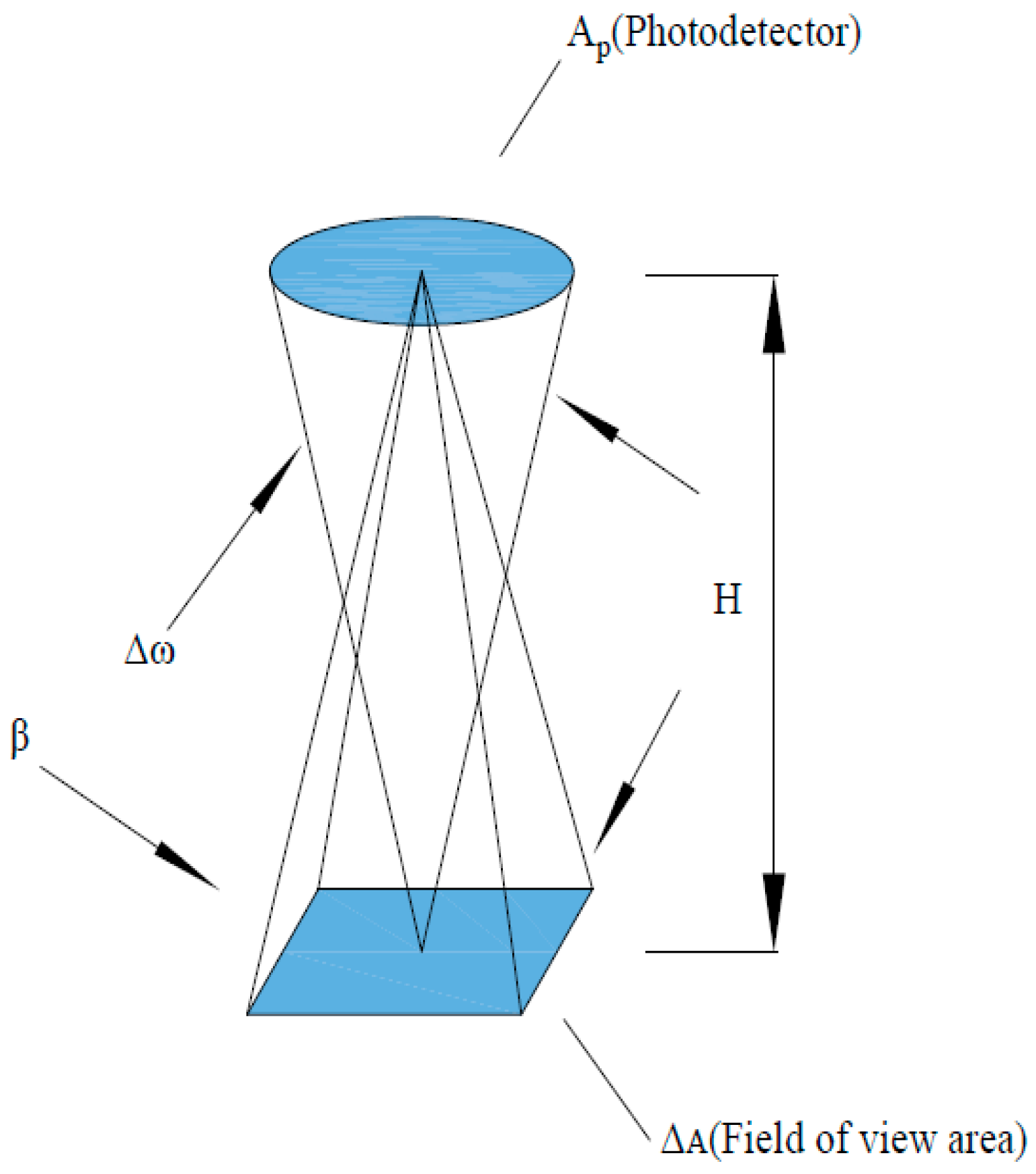 Sensors 18 03129 g005