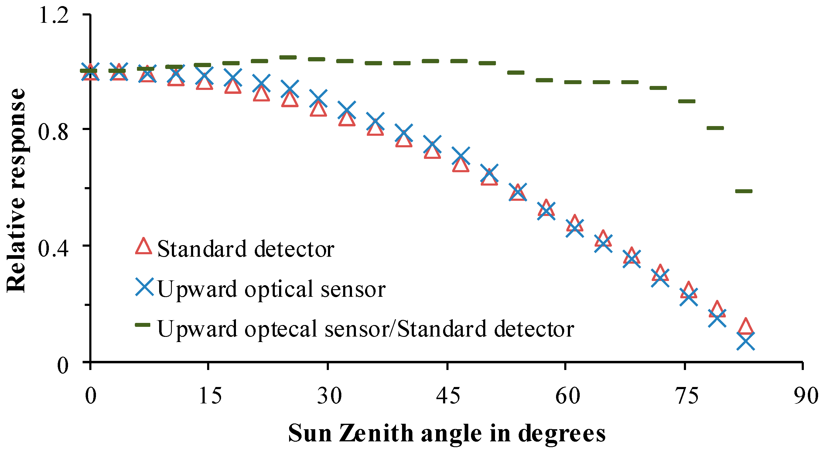 Sensors 18 03129 g007
