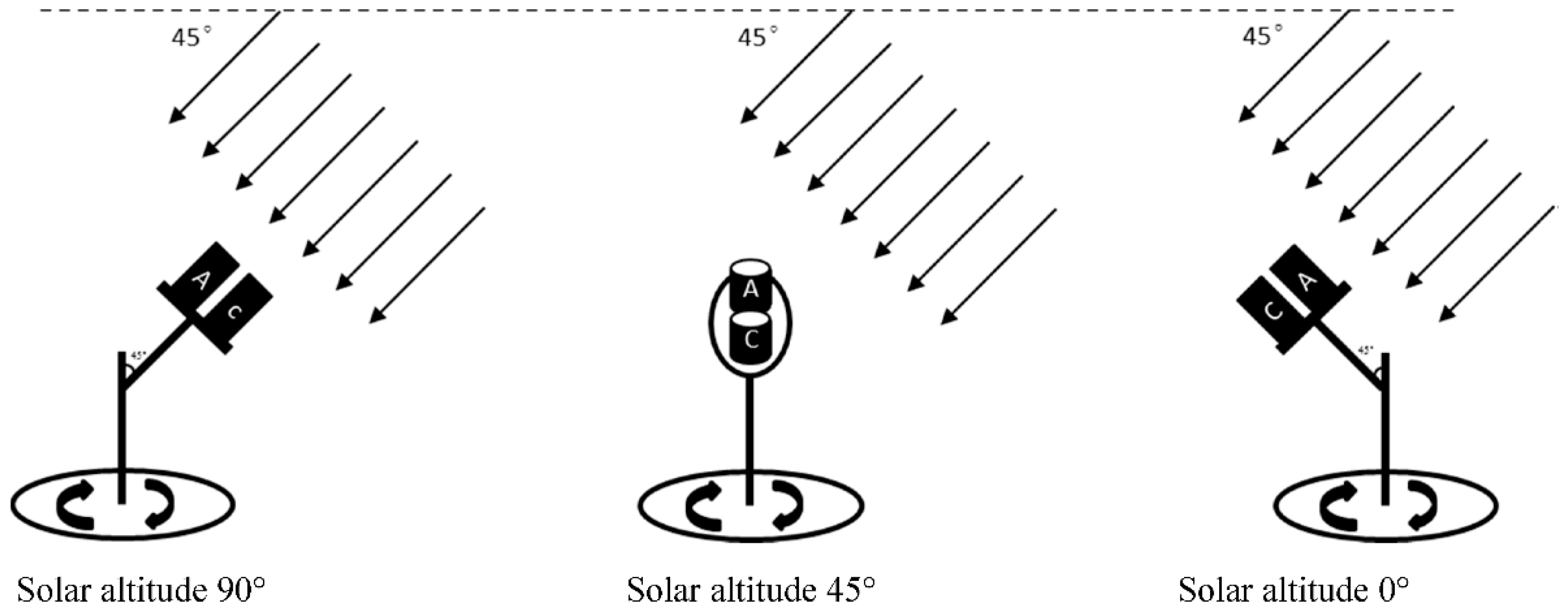 Sensors 18 03129 g010