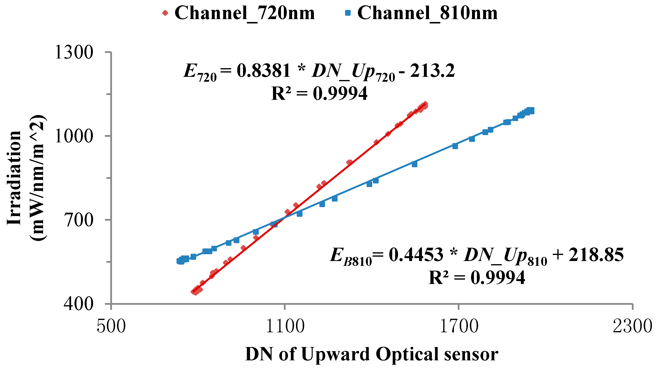 Sensors 18 03129 g011