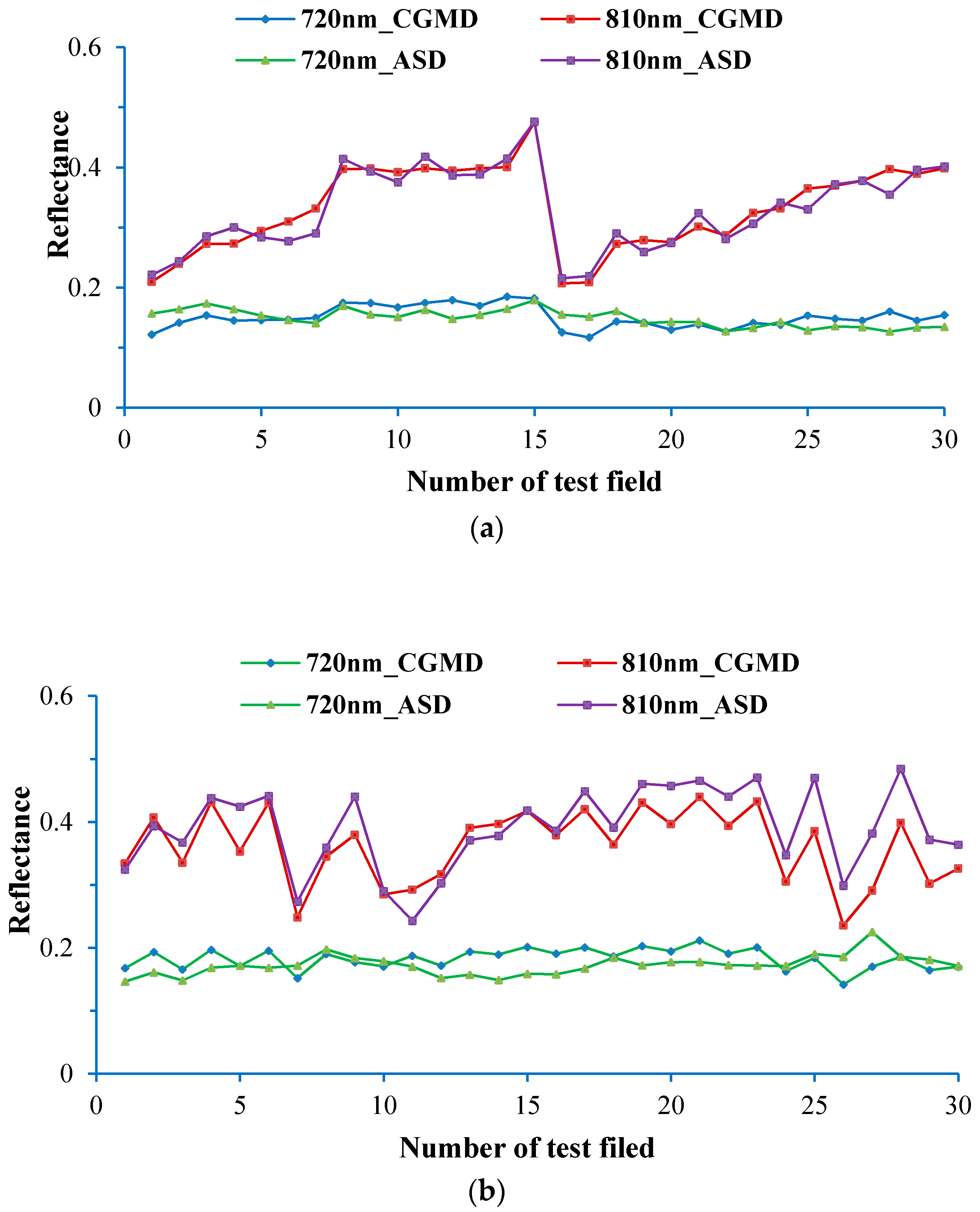 Sensors 18 03129 g014