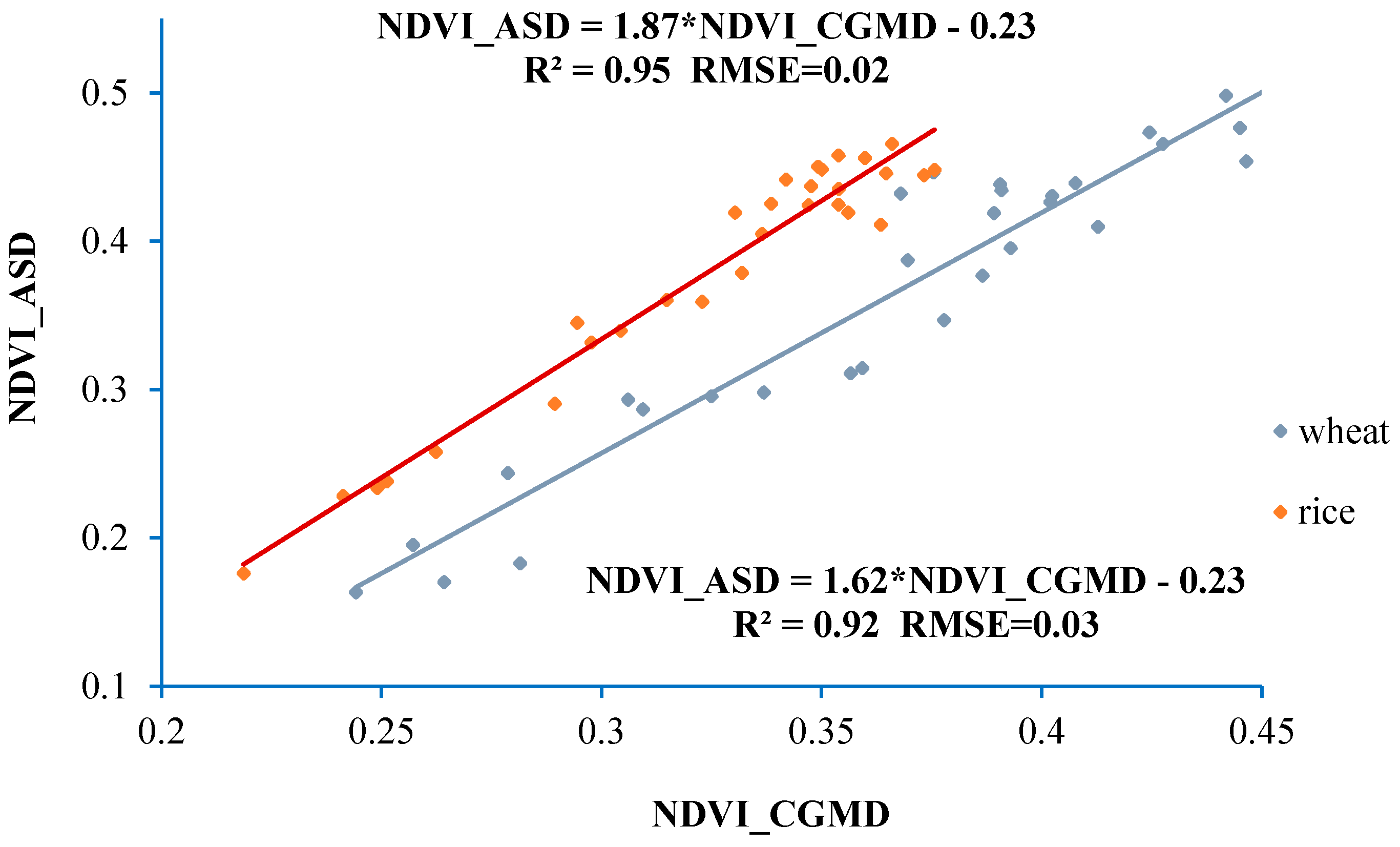Sensors 18 03129 g015