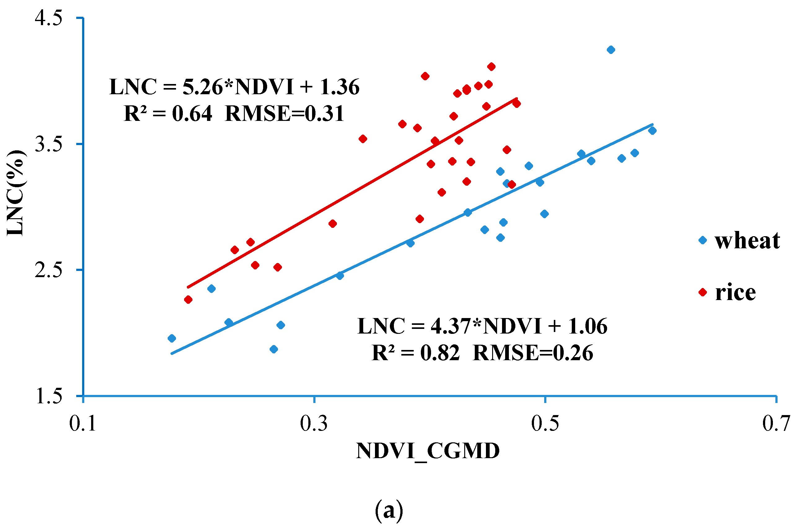 Sensors 18 03129 g016a