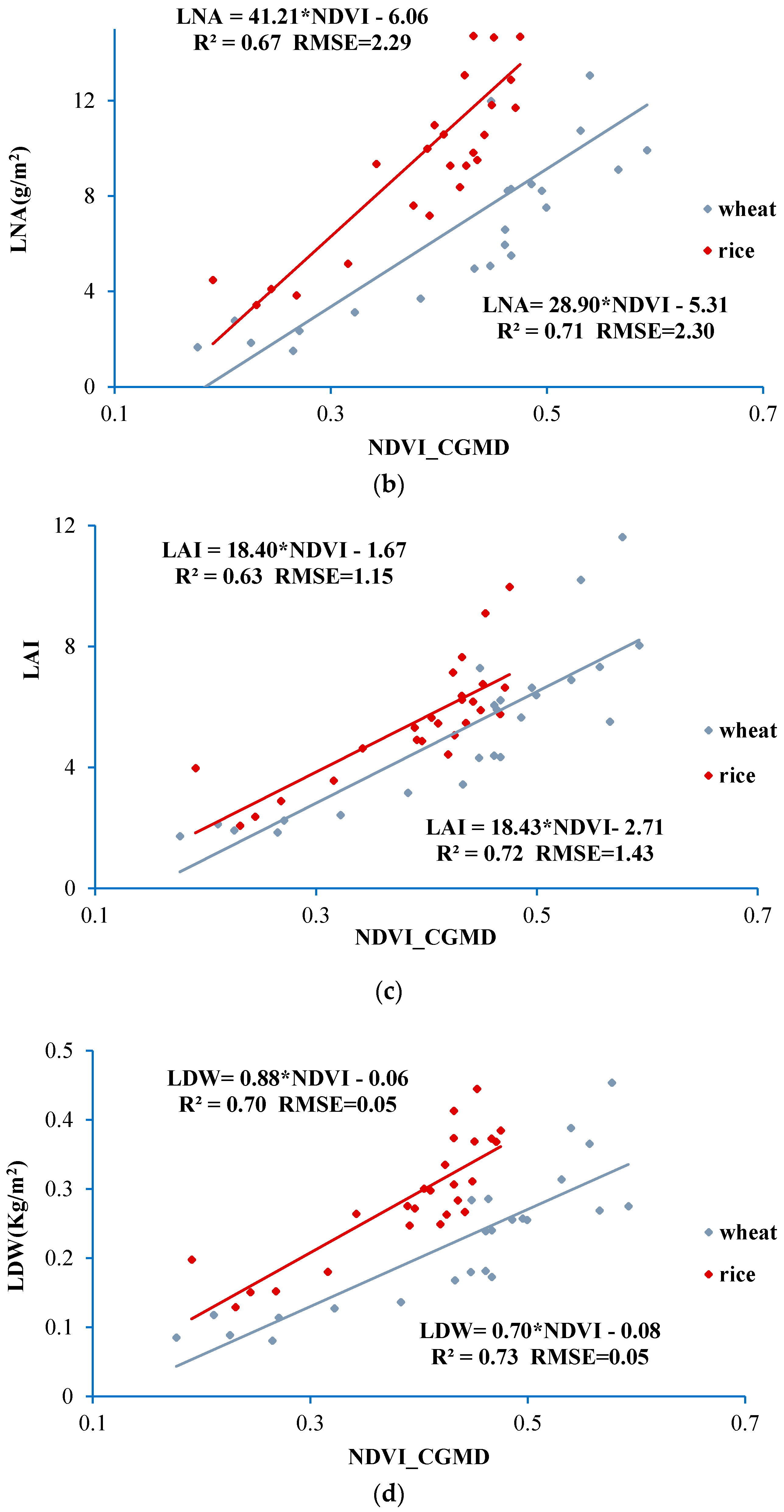 Sensors 18 03129 g016b