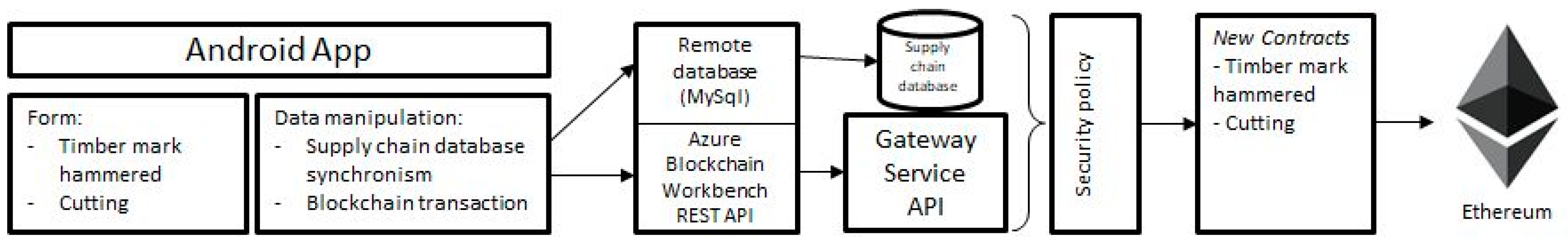 Sensors 18 03133 g005