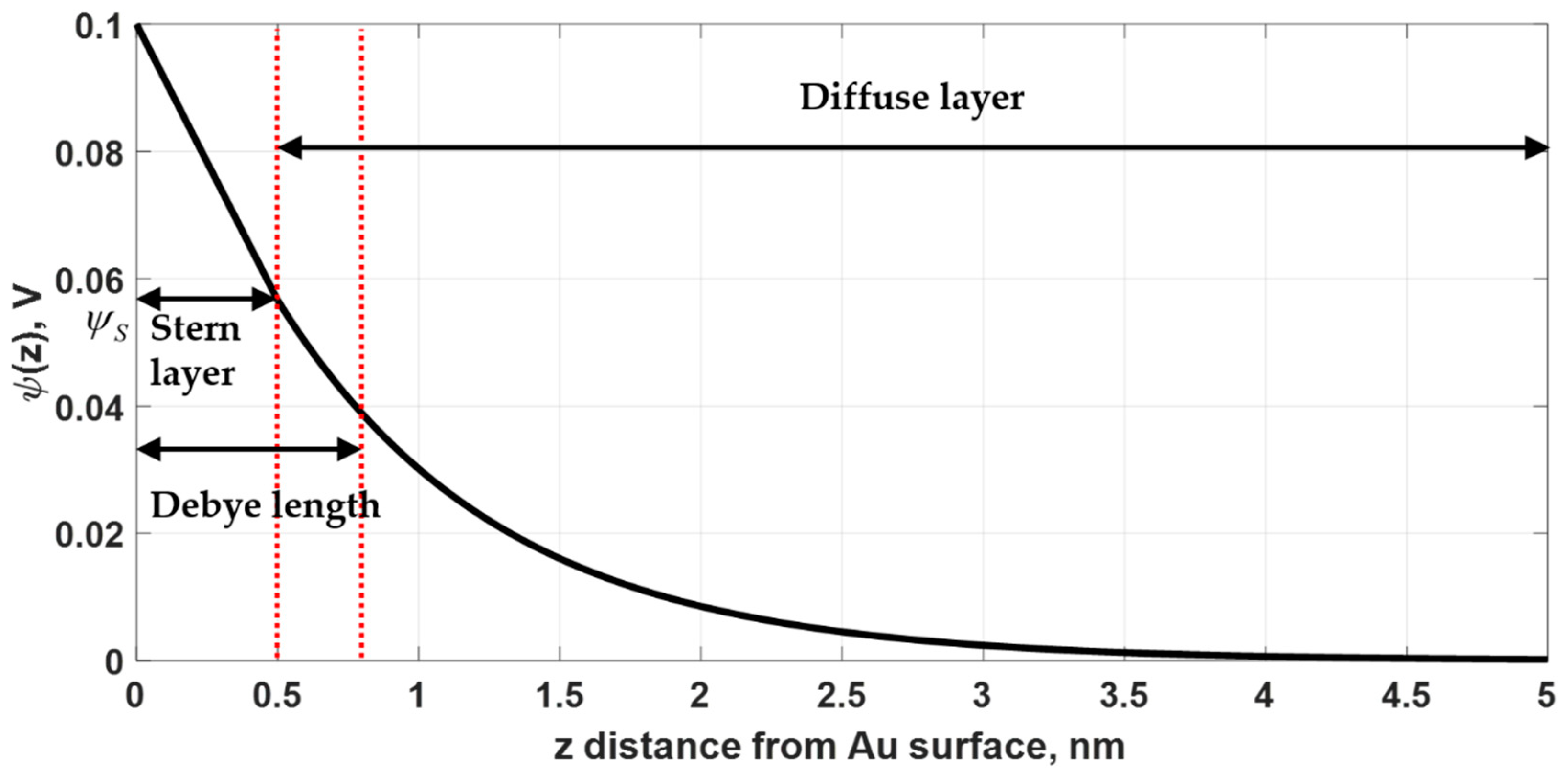 Sensors 18 03136 g002 Sensors 18 03136 g002