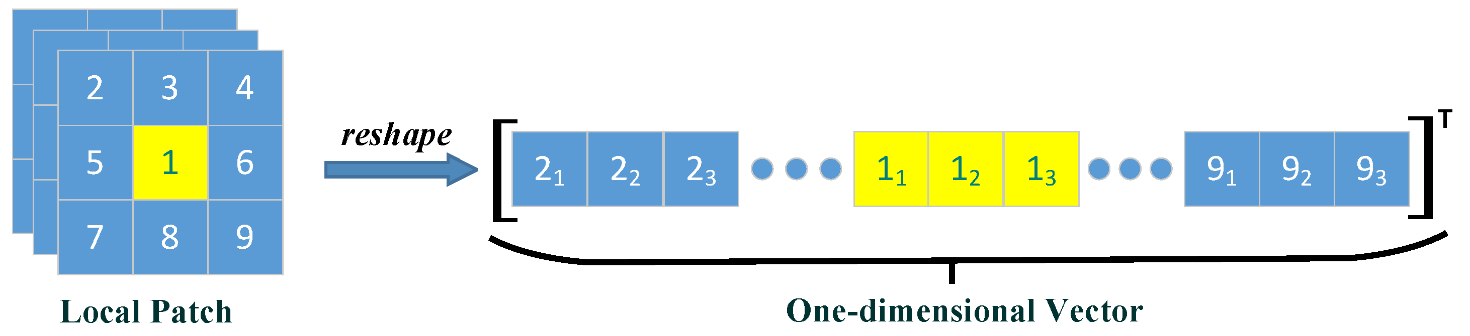 Sensors 18 03137 g001