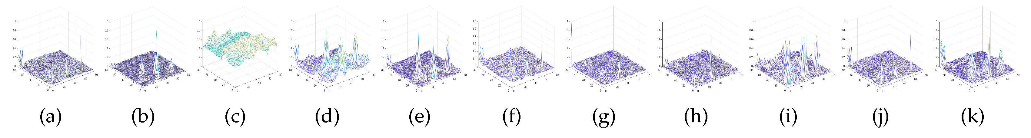 Sensors 18 03137 g013