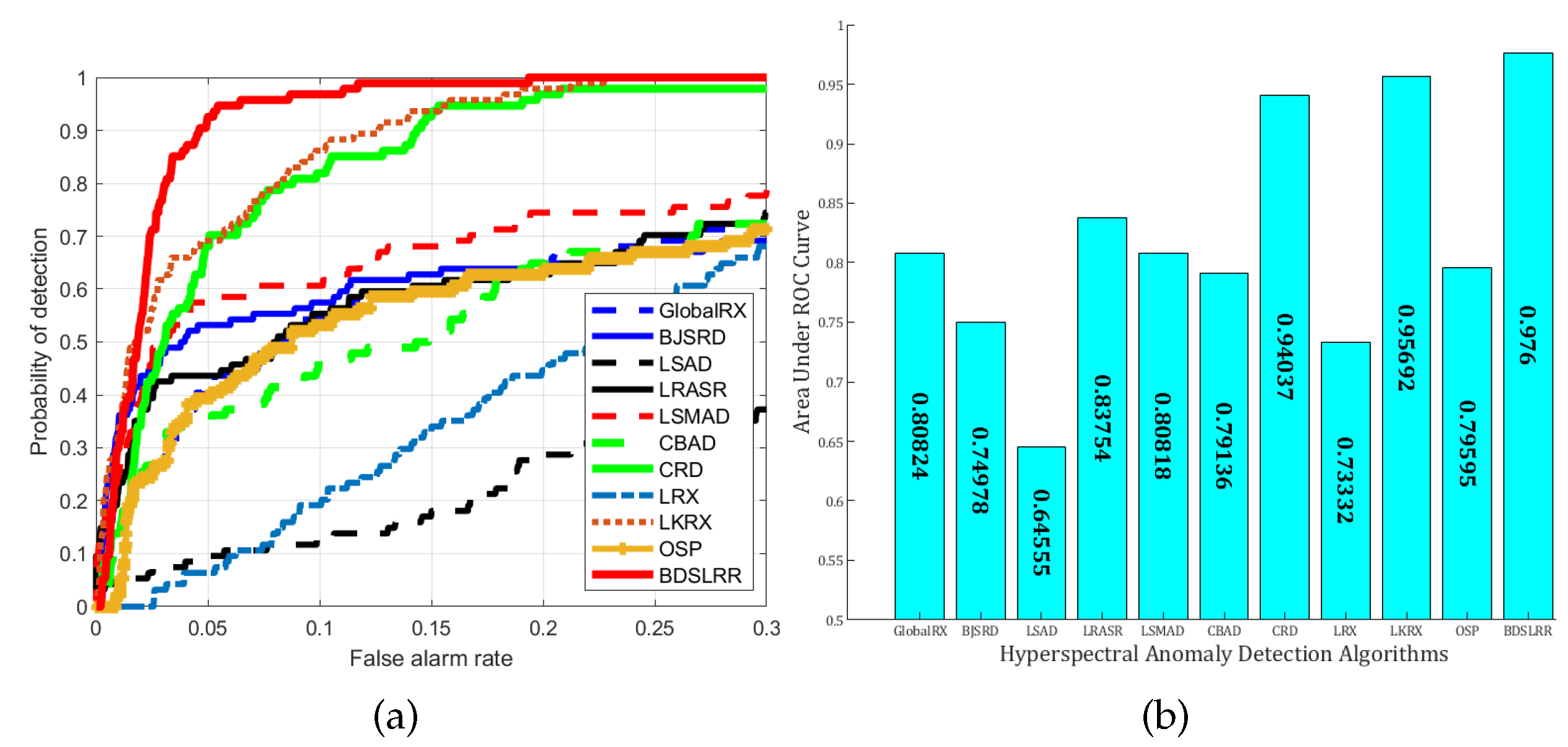 Sensors 18 03137 g014