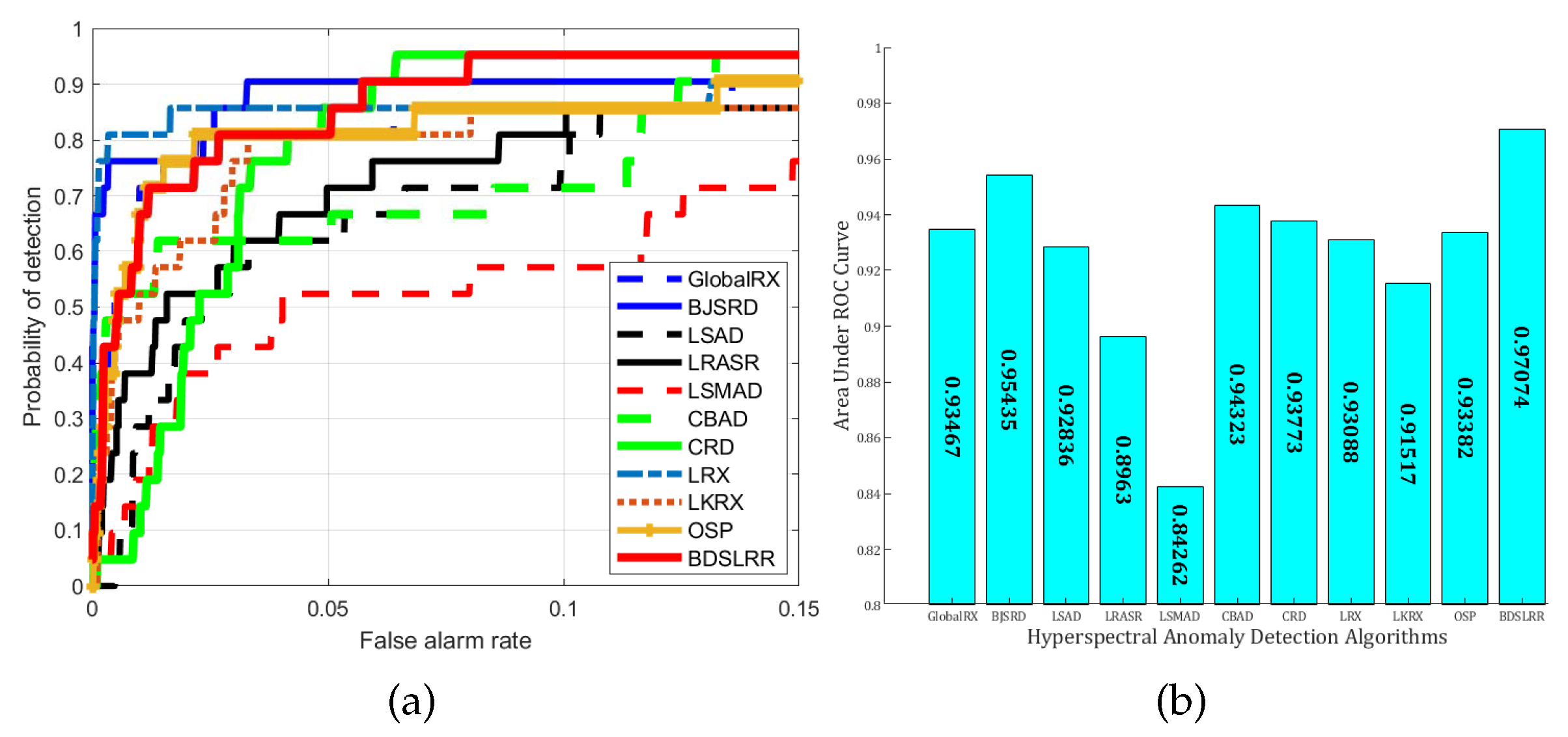 Sensors 18 03137 g017
