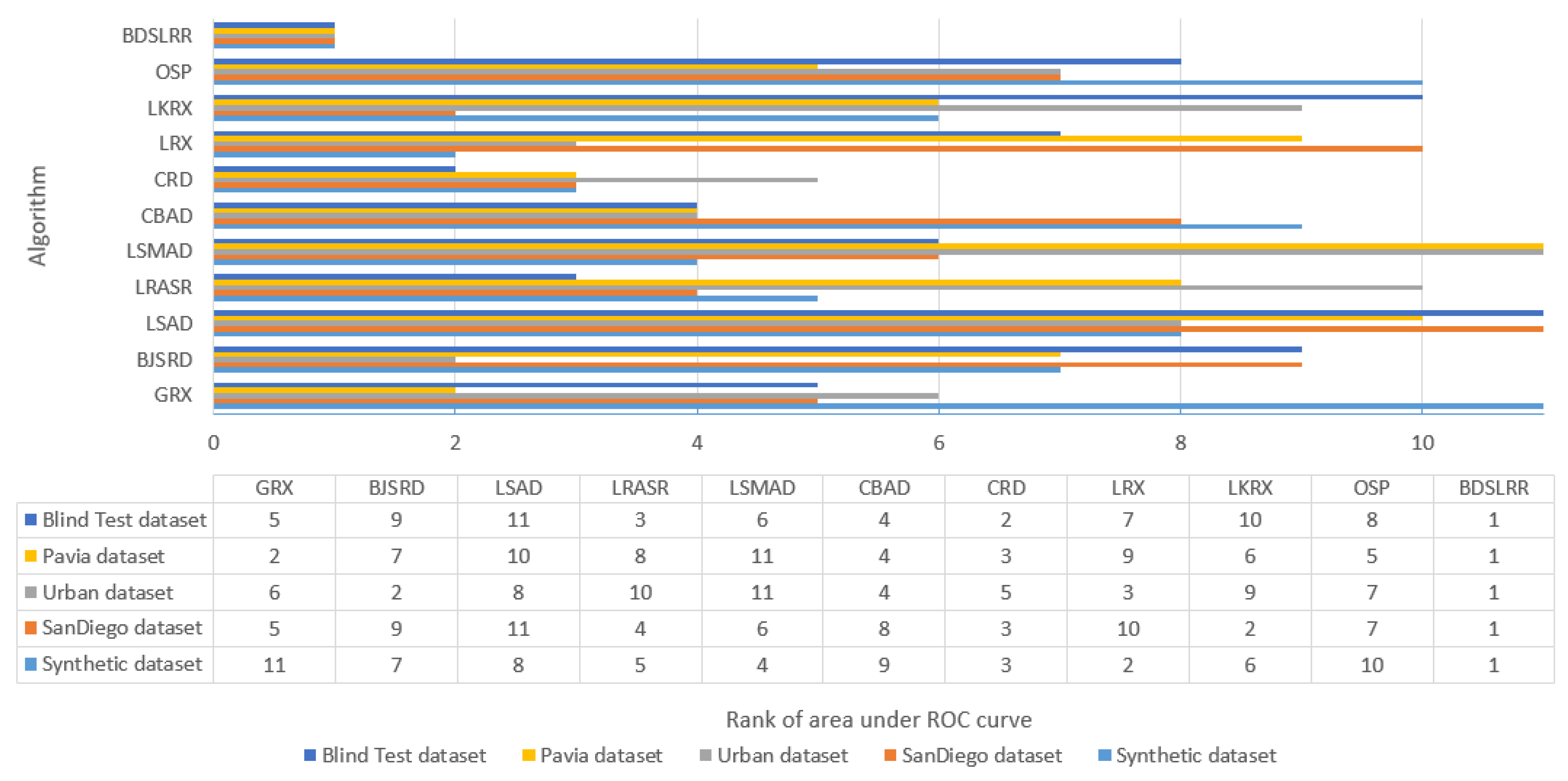 Sensors 18 03137 g024