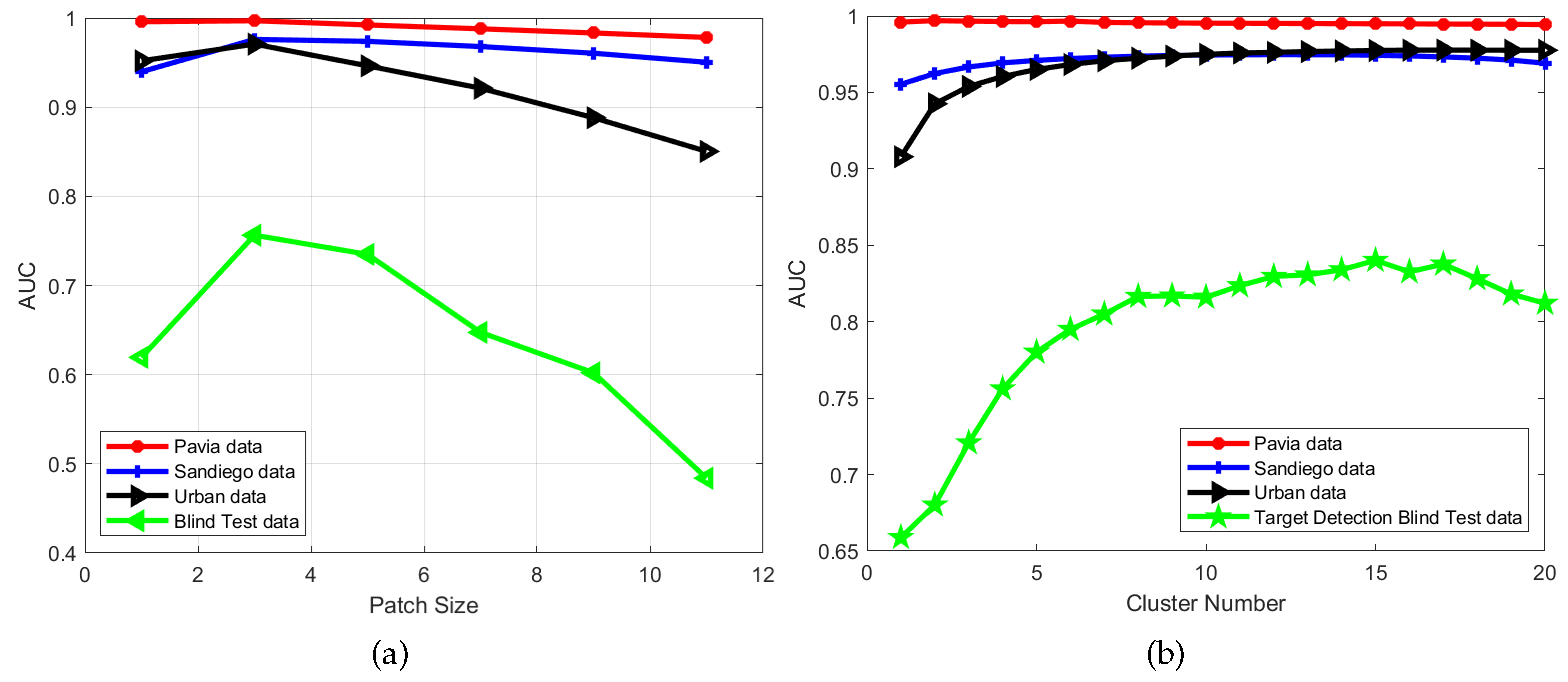 Sensors 18 03137 g025
