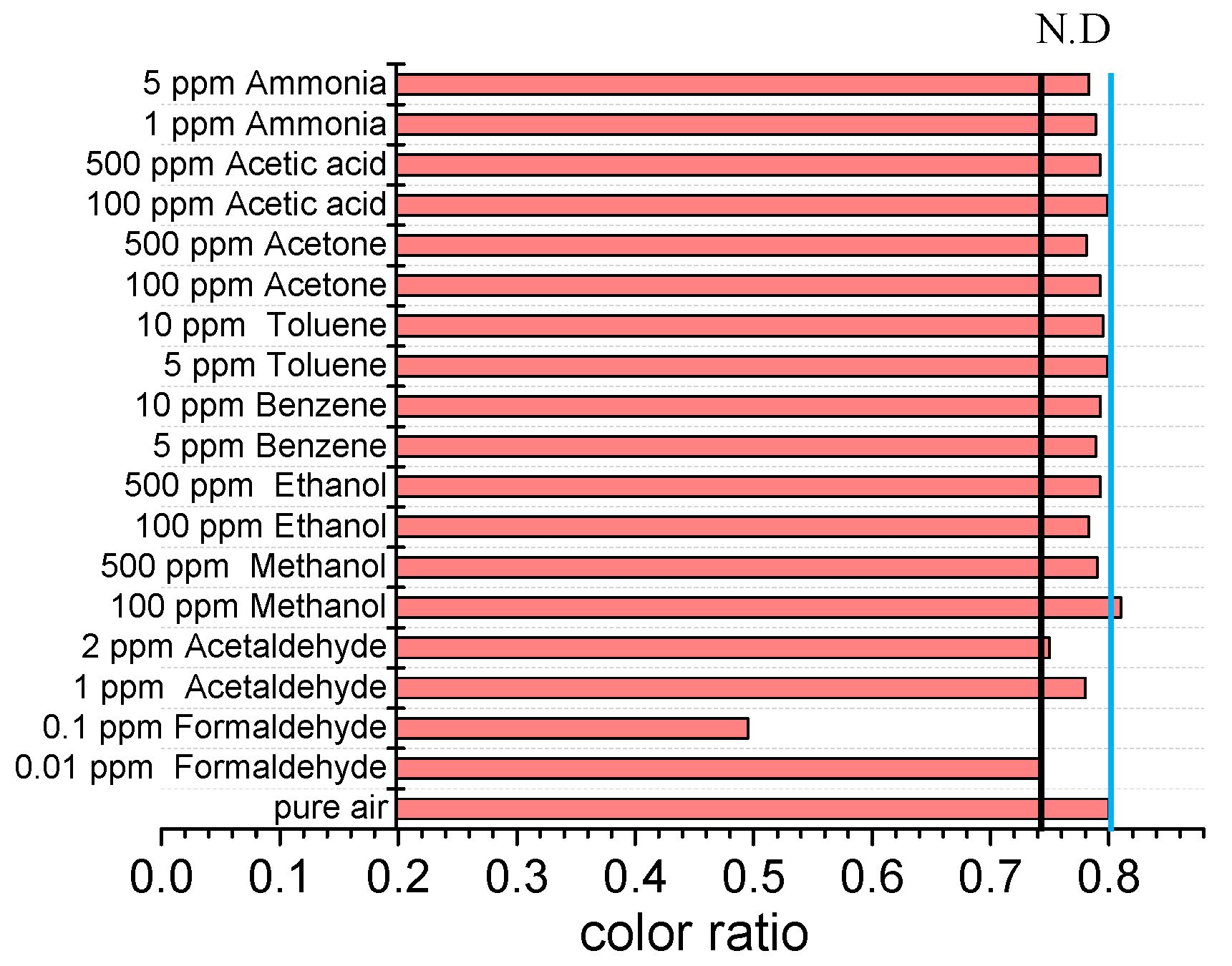 Sensors 18 03141 g006 Sensors 18 03141 g006